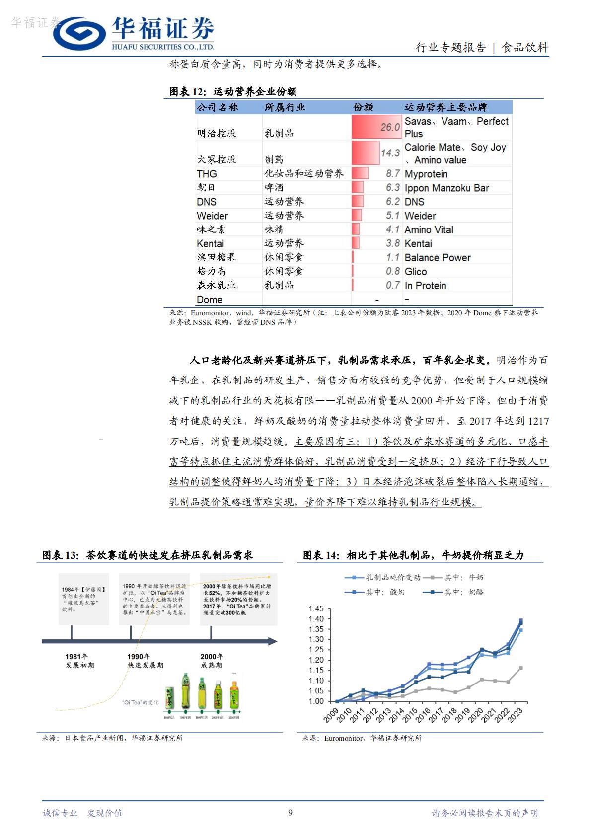 日本保健品专题二：运动营养市场，逐渐崛起的小众保健品赛道-华福证券-202403-16页.pdf