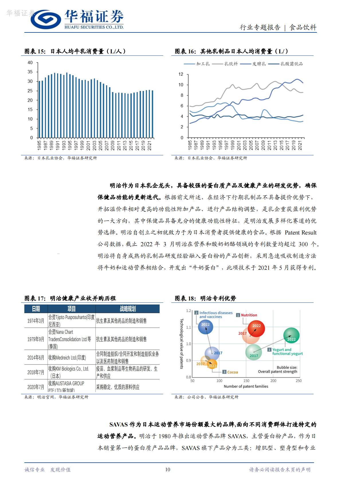 日本保健品专题二：运动营养市场，逐渐崛起的小众保健品赛道-华福证券-202403-16页.pdf