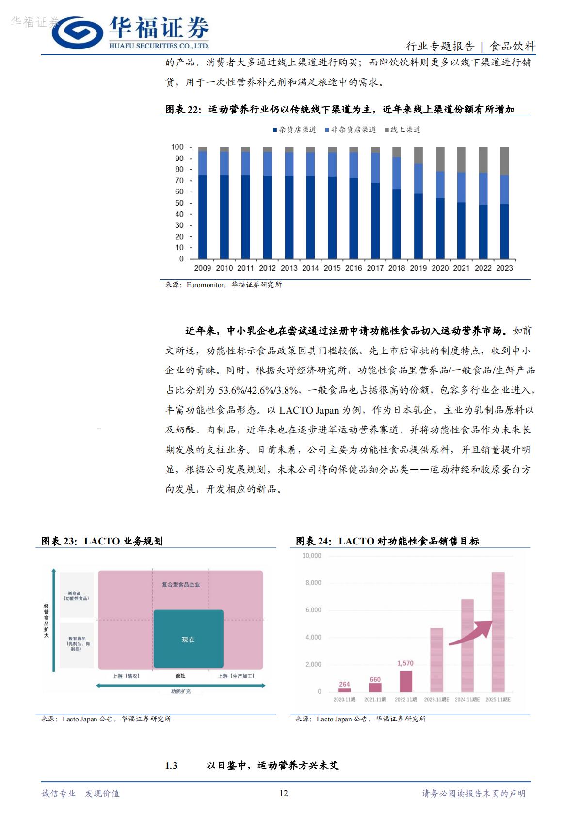 日本保健品专题二：运动营养市场，逐渐崛起的小众保健品赛道-华福证券-202403-16页.pdf