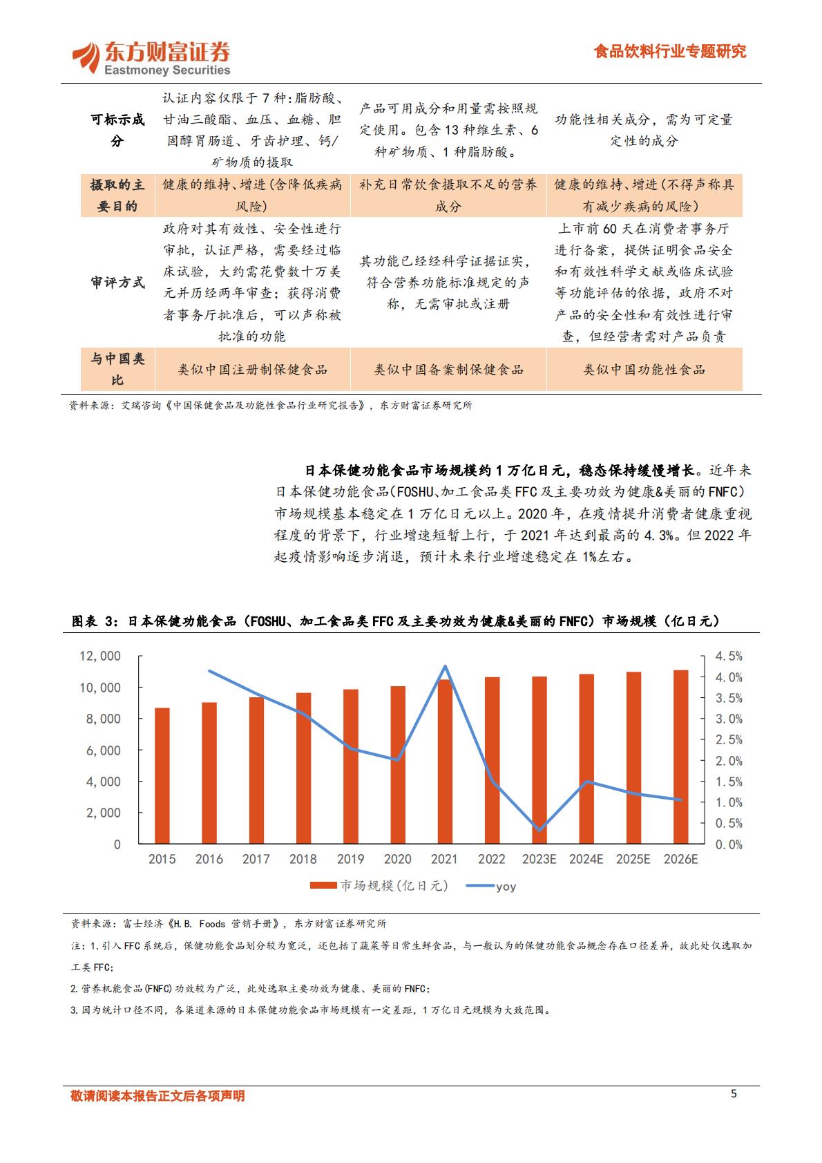 日本保健品行业：国民健康为基，政策激发活力-东方财富证券-202405-30页.pdf