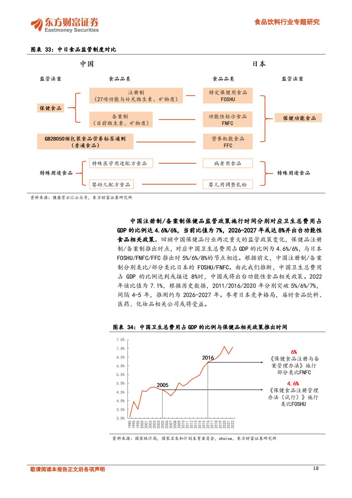 日本保健品行业：国民健康为基，政策激发活力-东方财富证券-202405-30页.pdf