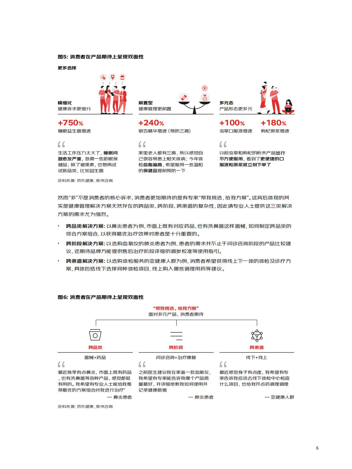 京东健康LIFE品牌经营增长方法论-奥纬咨询x京东健康-202404-78页.pdf