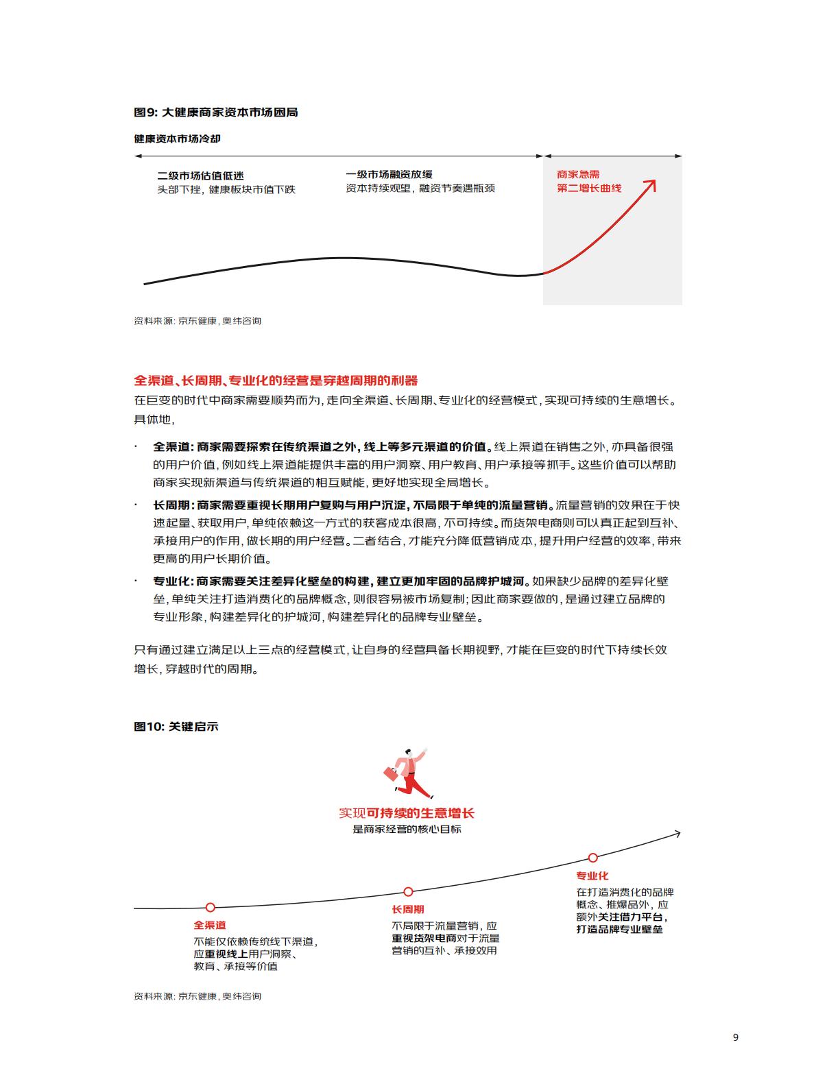 京东健康LIFE品牌经营增长方法论-奥纬咨询x京东健康-202404-78页.pdf