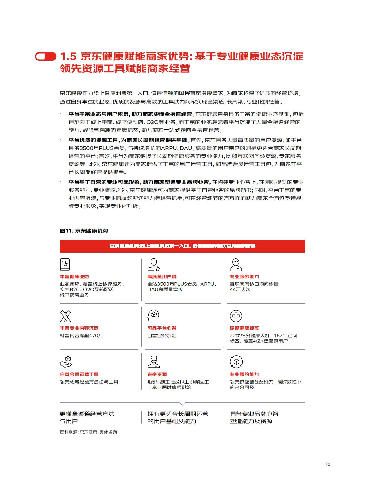 京东健康LIFE品牌经营增长方法论-奥纬咨询x京东健康-202404-78页.pdf