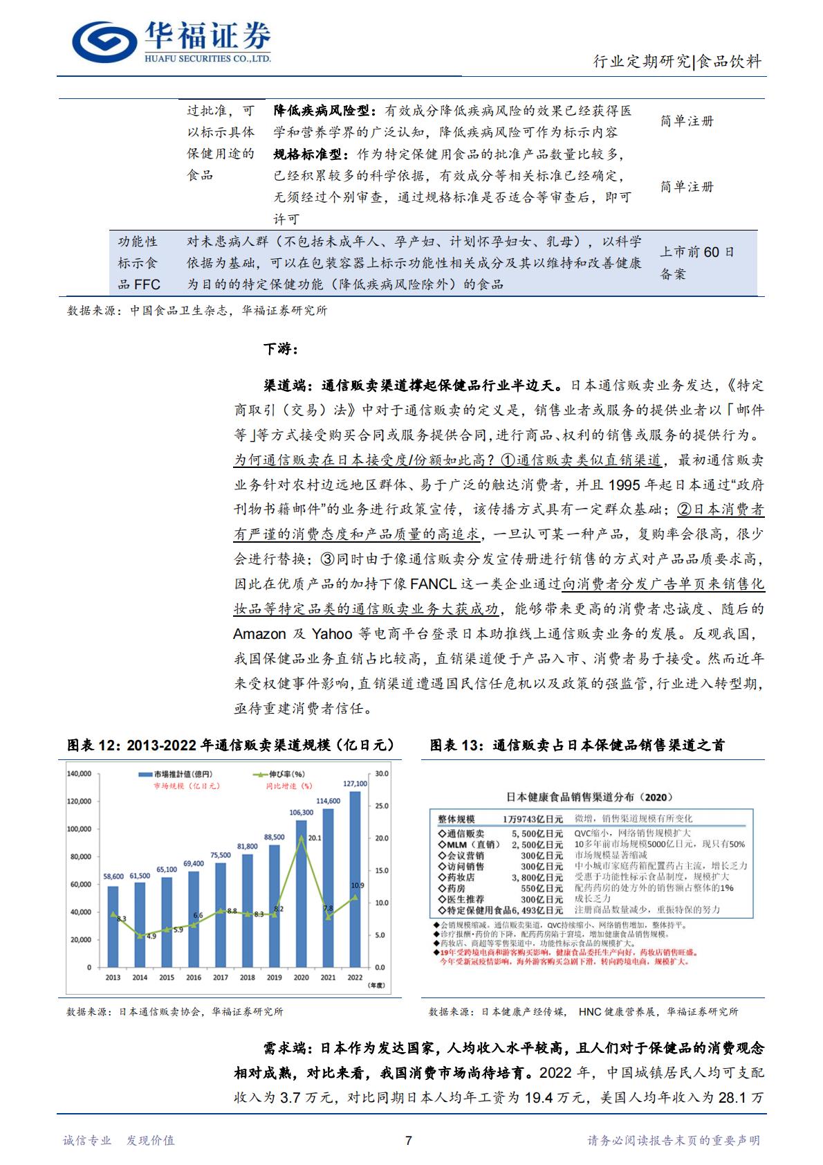 复盘日本保健品：从产业链视角看日本保健品对中国的借鉴-华福证券-202401-20页.pdf