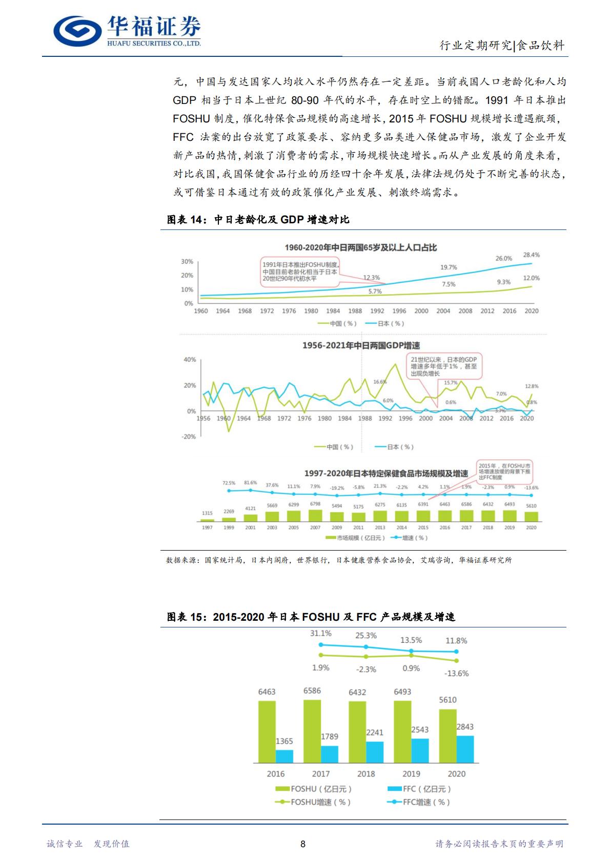 复盘日本保健品：从产业链视角看日本保健品对中国的借鉴-华福证券-202401-20页.pdf