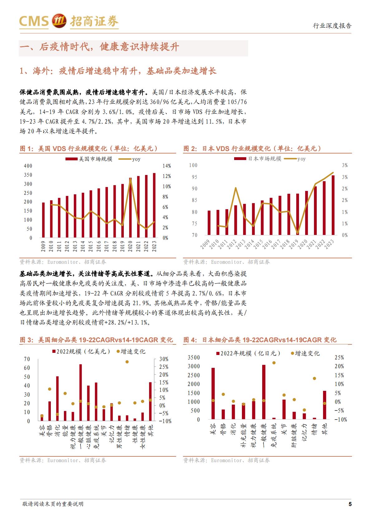 保健品行业更新报告：后疫情时代加速渗透，关注品牌溢价&去可选化趋势招商证券-20231231-18页.pdf