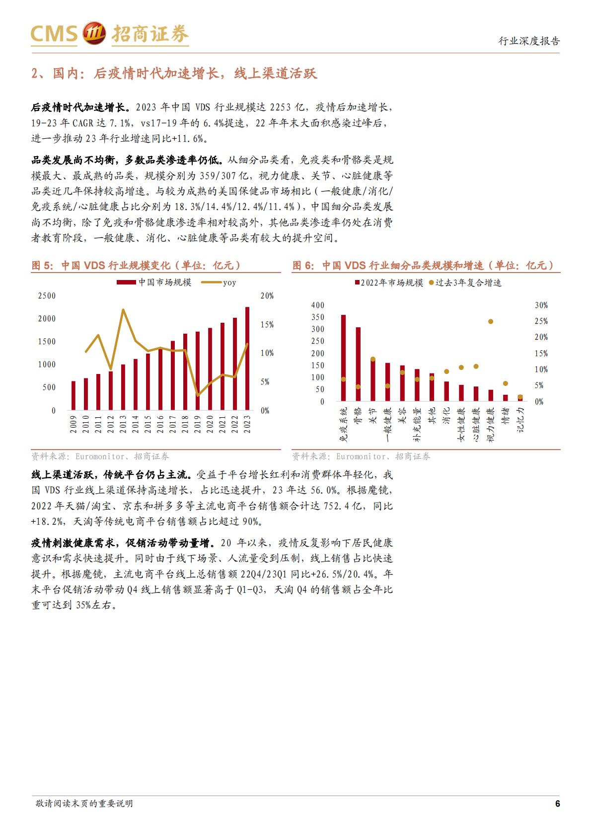 保健品行业更新报告：后疫情时代加速渗透，关注品牌溢价&去可选化趋势招商证券-20231231-18页.pdf
