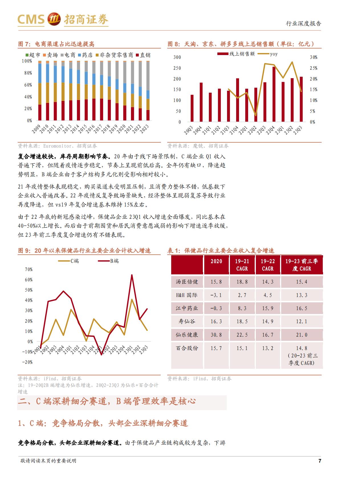 保健品行业更新报告：后疫情时代加速渗透，关注品牌溢价&去可选化趋势招商证券-20231231-18页.pdf