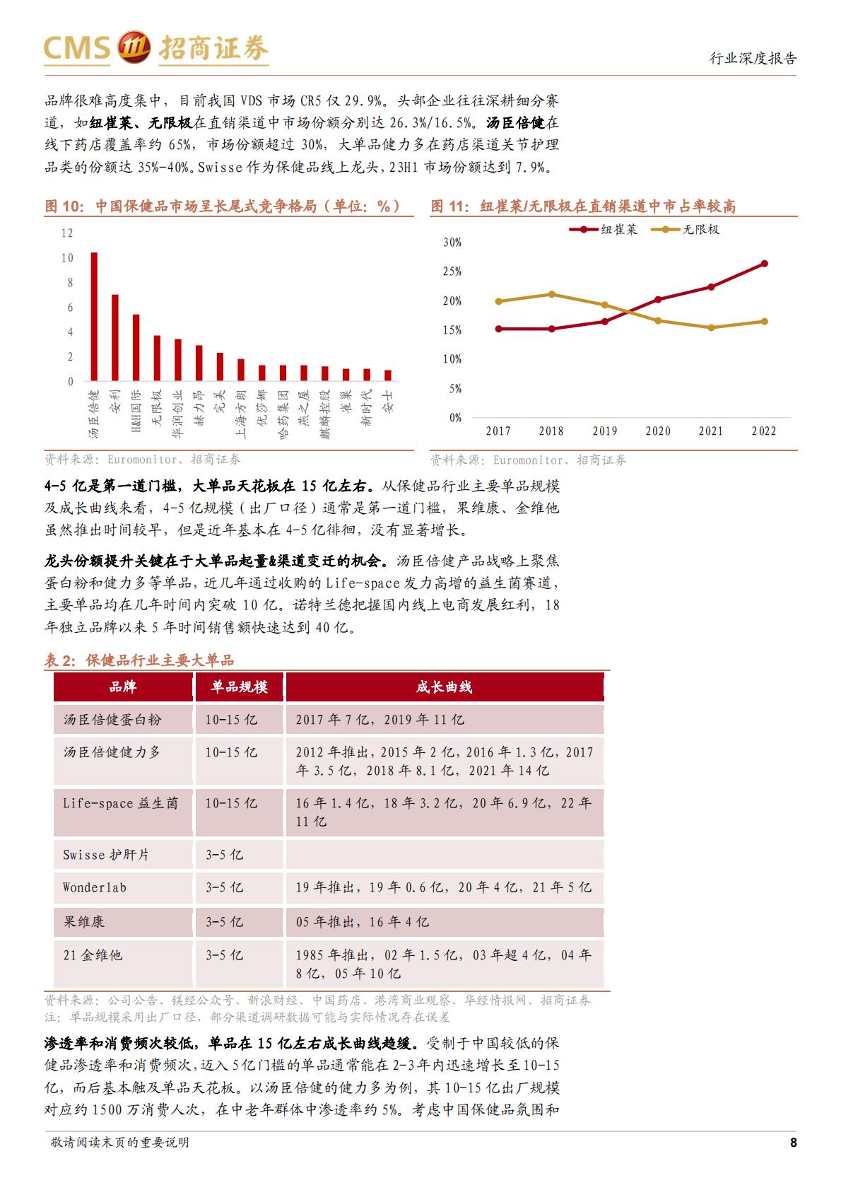 保健品行业更新报告：后疫情时代加速渗透，关注品牌溢价&去可选化趋势招商证券-20231231-18页.pdf