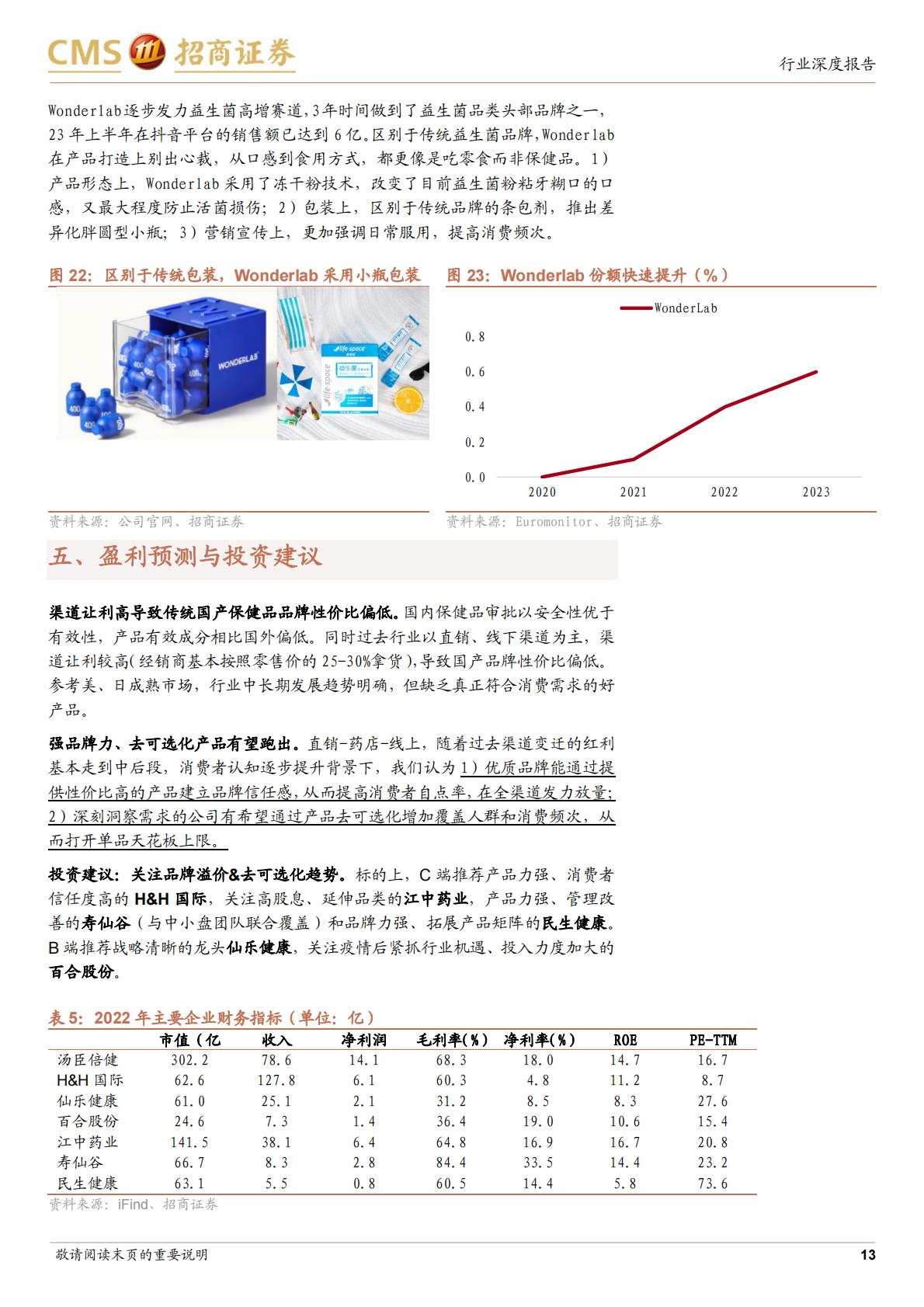 保健品行业更新报告：后疫情时代加速渗透，关注品牌溢价&去可选化趋势招商证券-20231231-18页.pdf