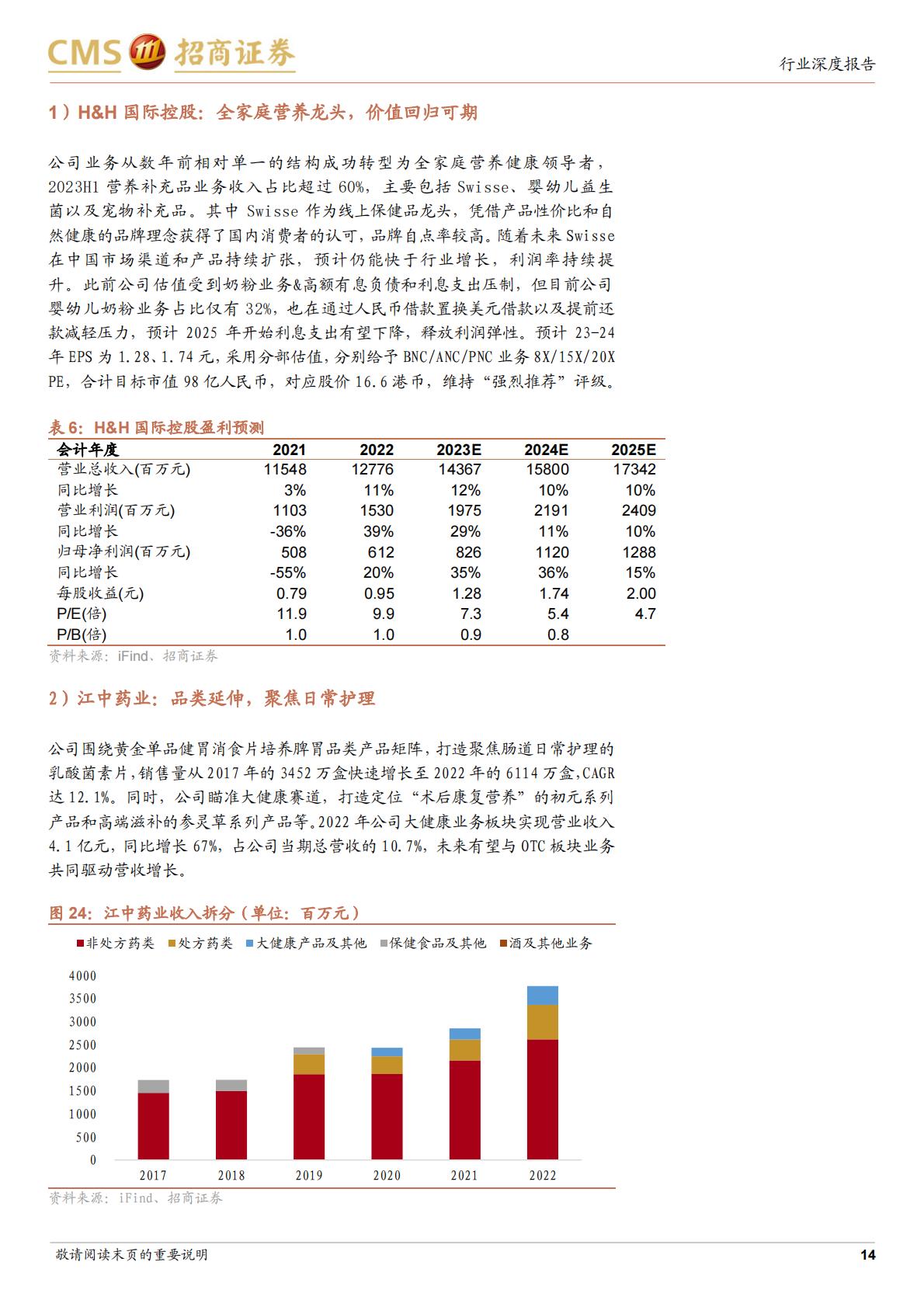 保健品行业更新报告：后疫情时代加速渗透，关注品牌溢价&去可选化趋势招商证券-20231231-18页.pdf