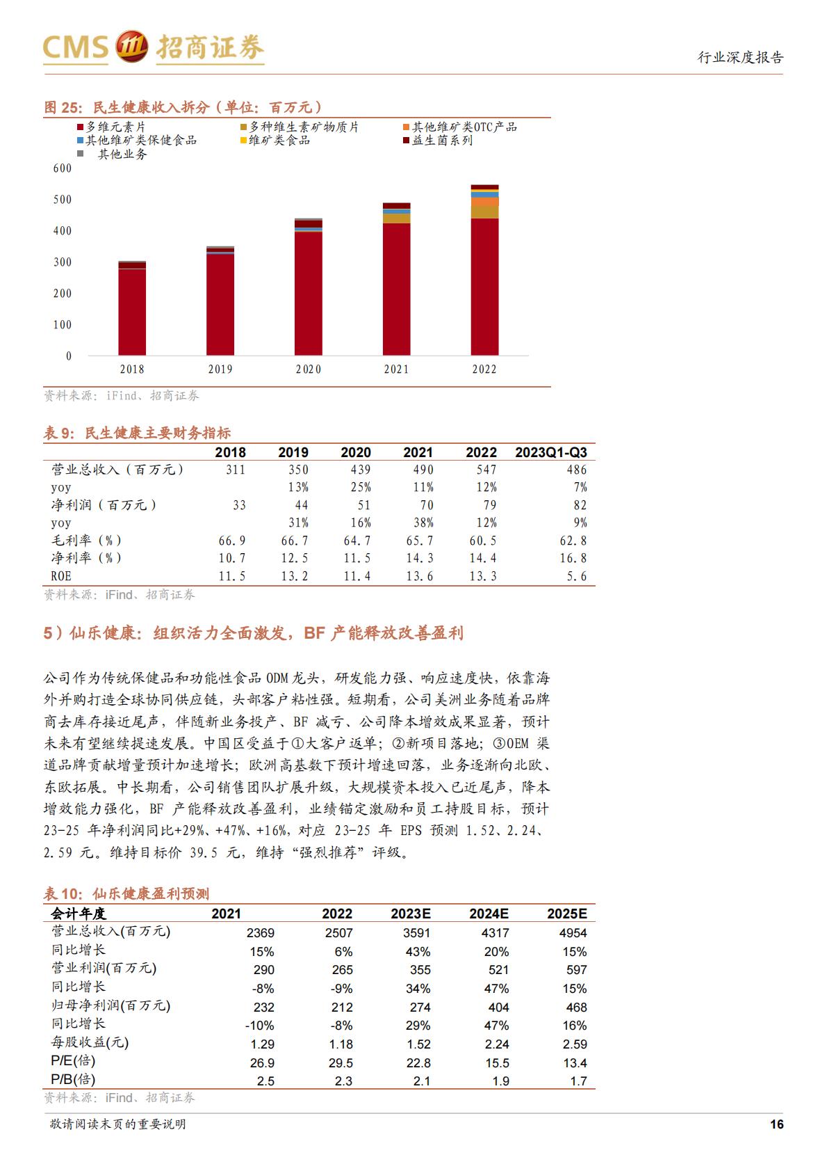 保健品行业更新报告：后疫情时代加速渗透，关注品牌溢价&去可选化趋势招商证券-20231231-18页.pdf