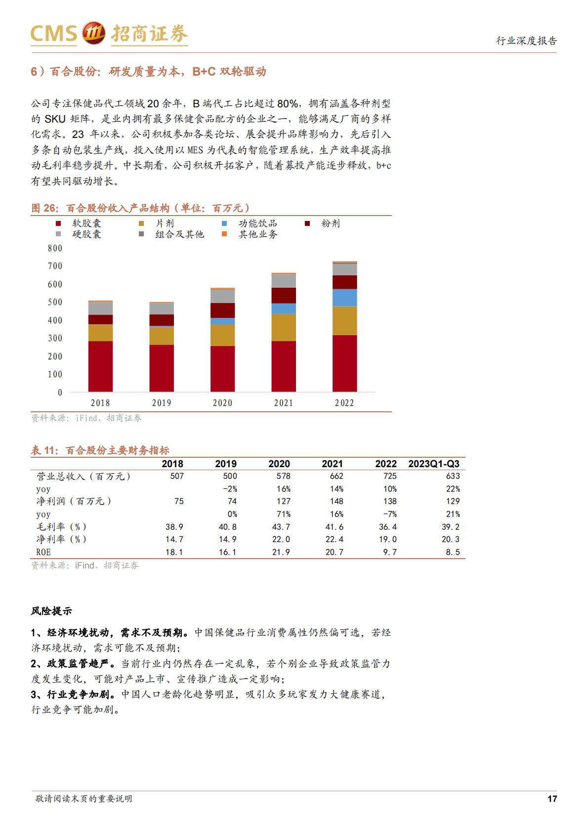 保健品行业更新报告：后疫情时代加速渗透，关注品牌溢价&去可选化趋势招商证券-20231231-18页.pdf