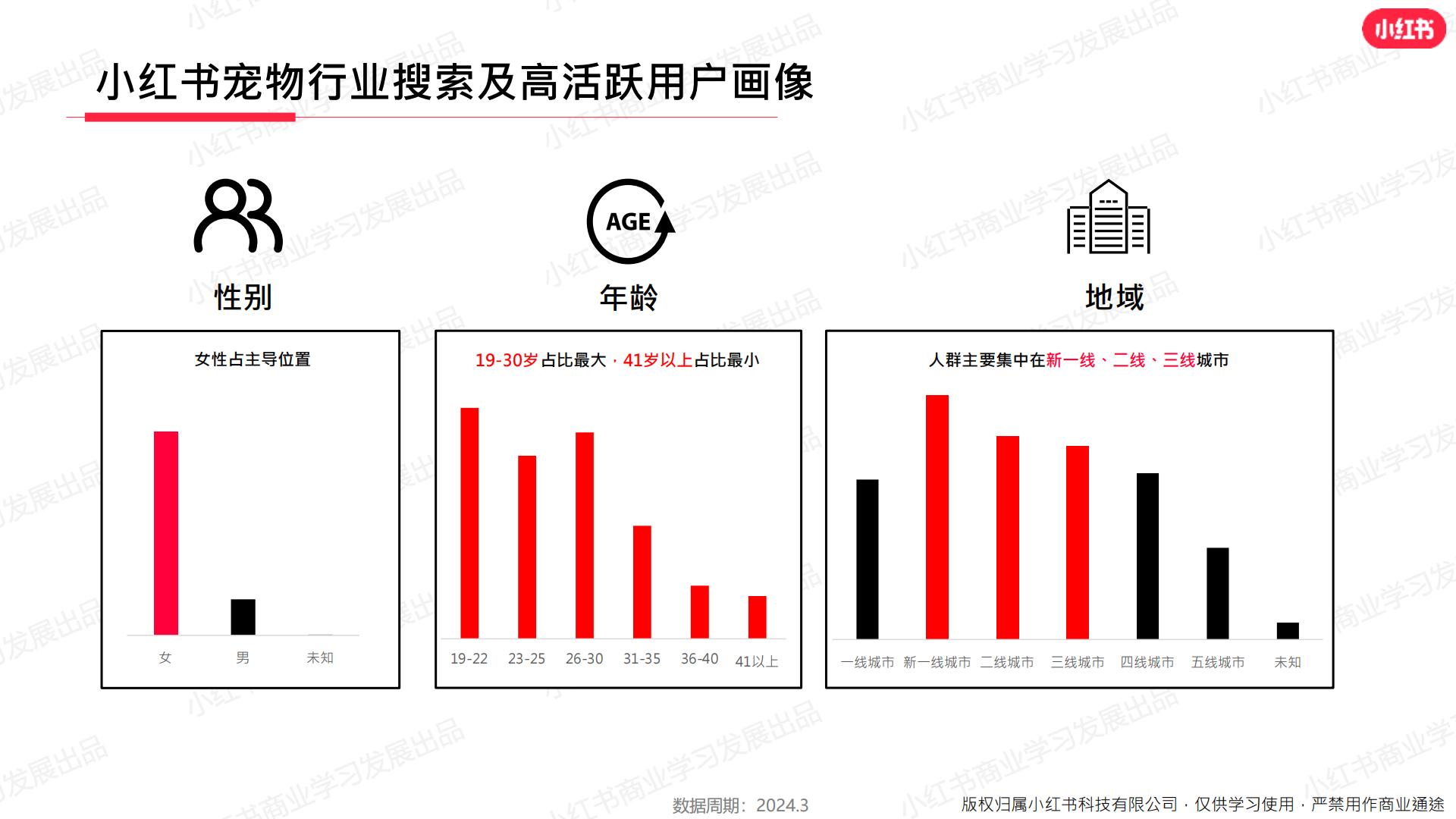 小红书-2024年宠物行业月报-2024年3月.pdf