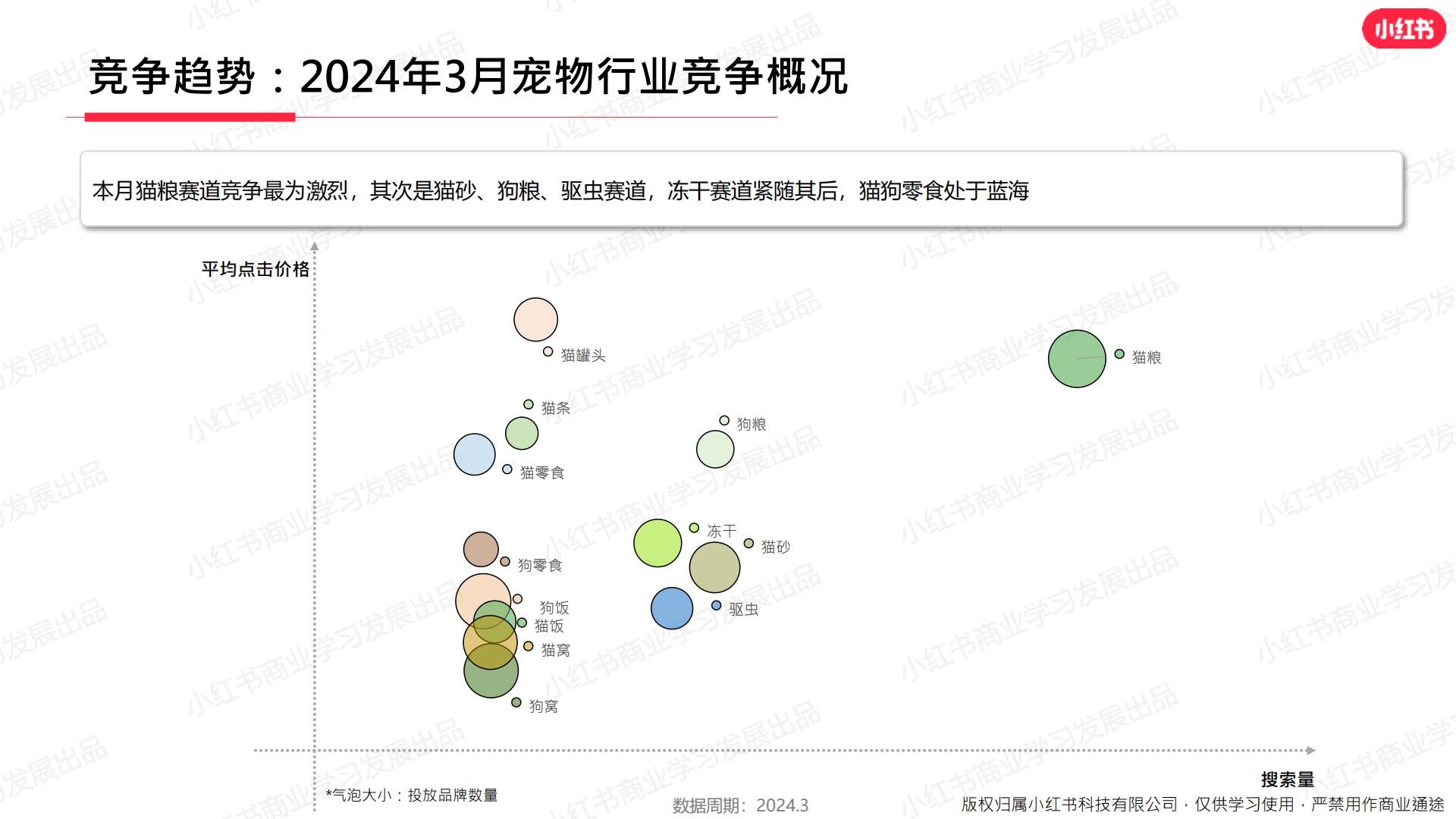 小红书-2024年宠物行业月报-2024年3月.pdf