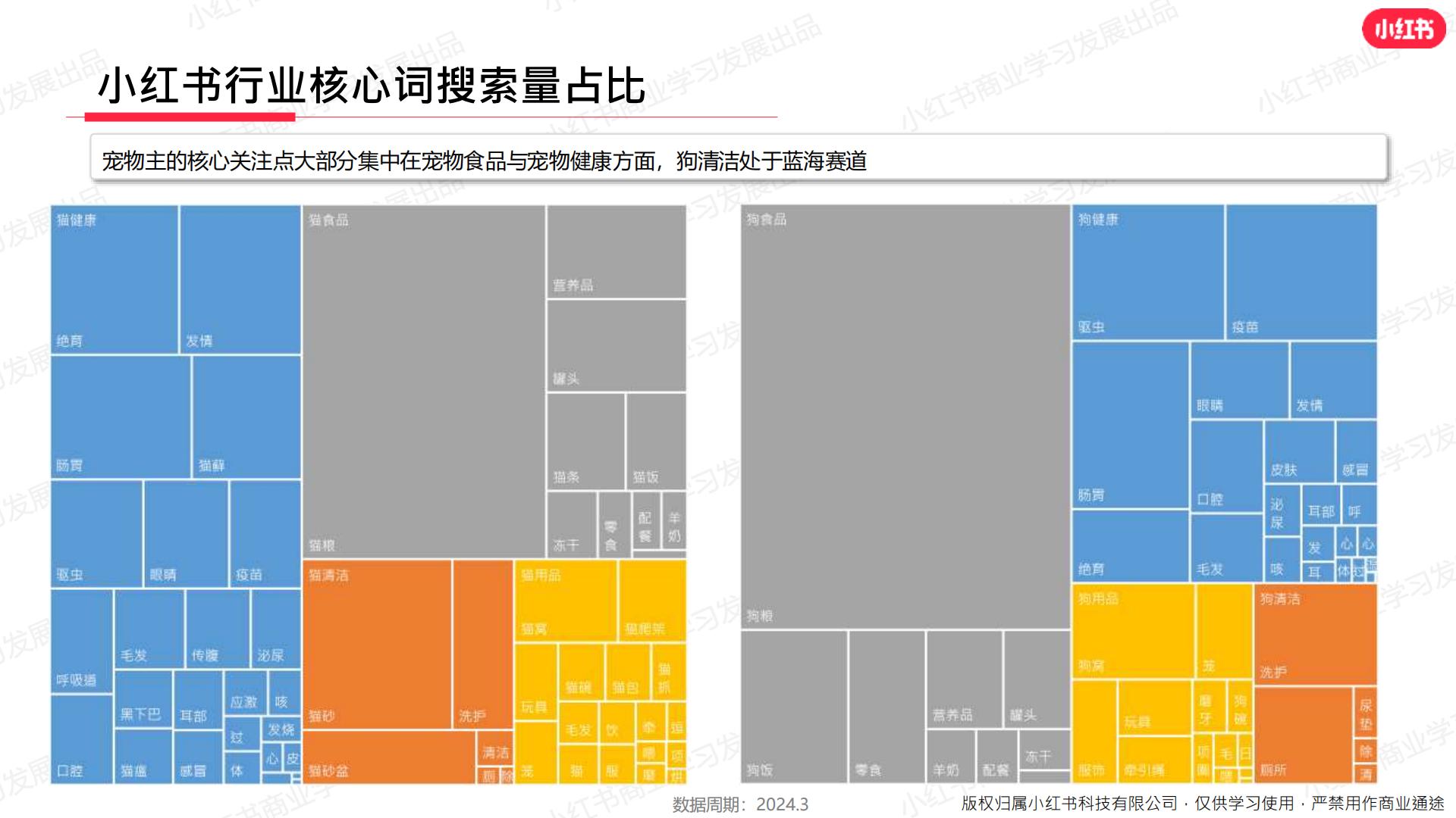 小红书-2024年宠物行业月报-2024年3月.pdf