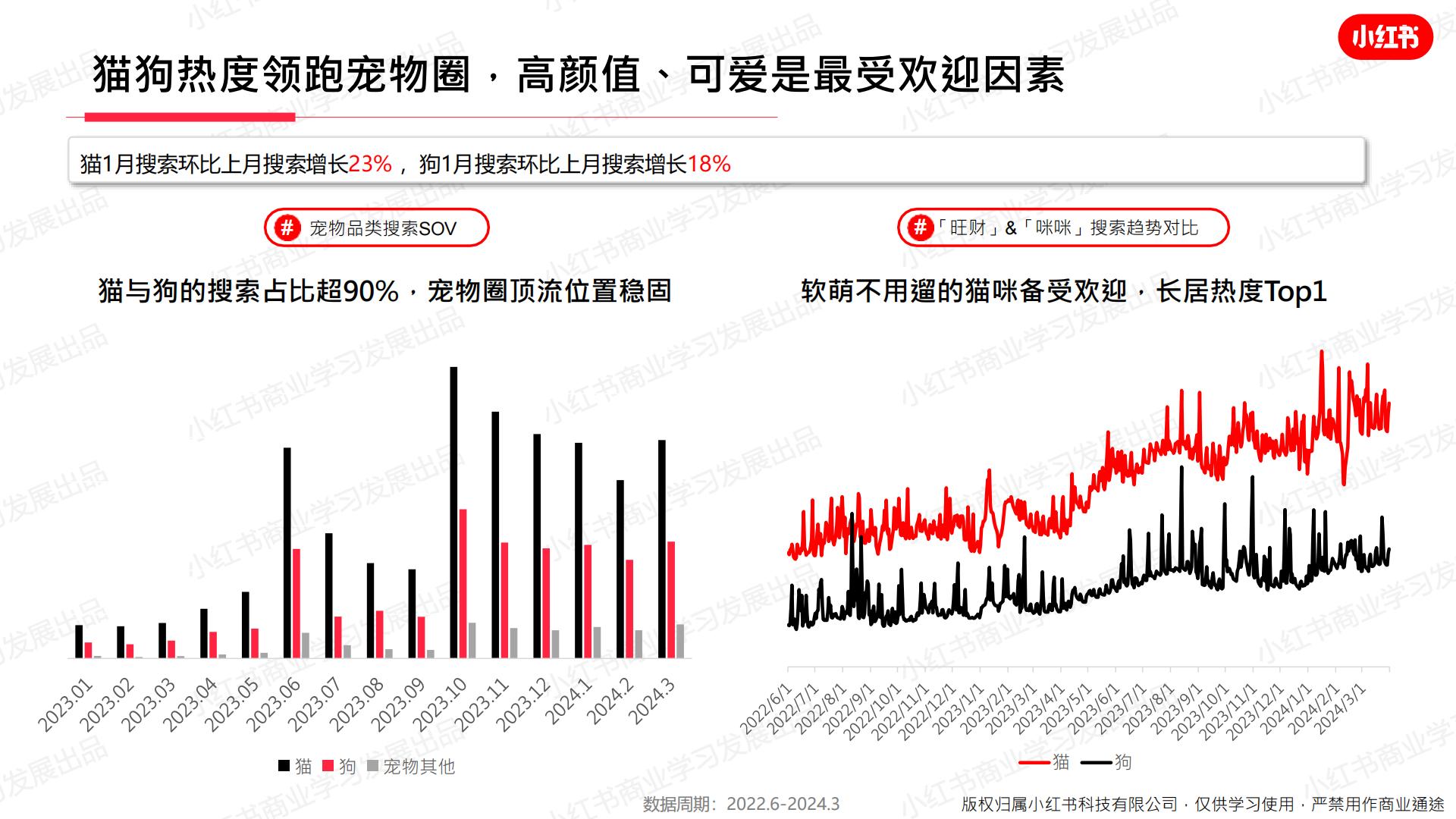 小红书-2024年宠物行业月报-2024年3月.pdf