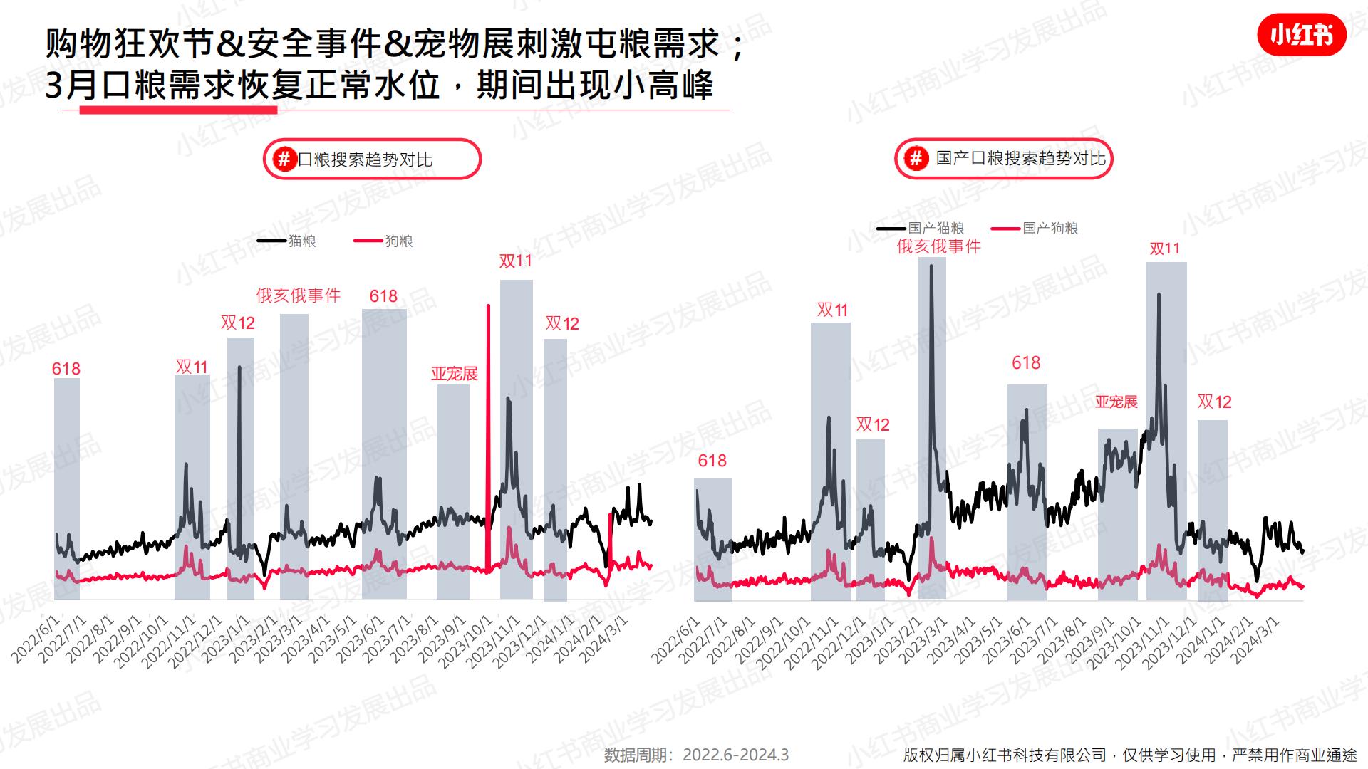 小红书-2024年宠物行业月报-2024年3月.pdf