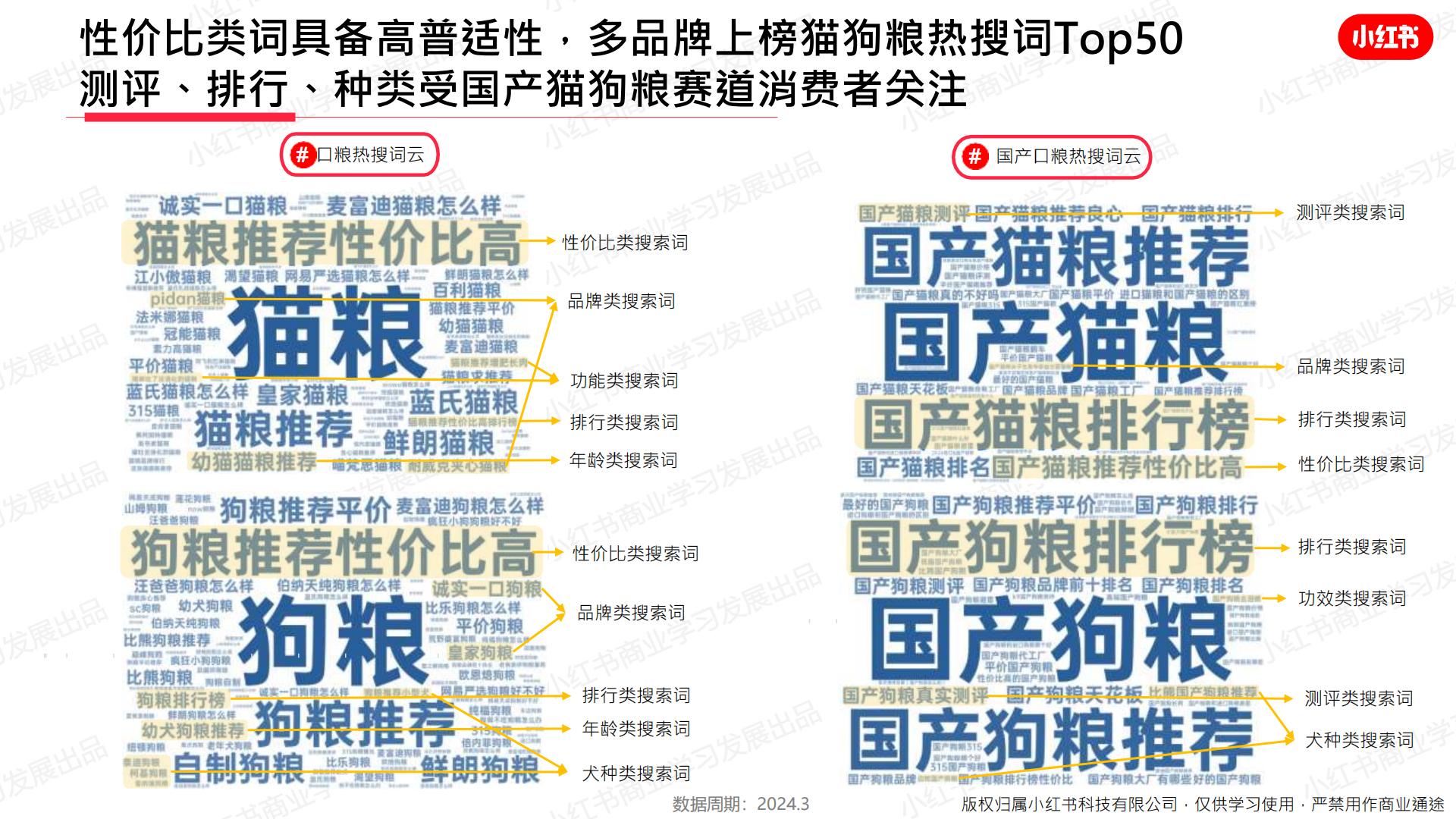 小红书-2024年宠物行业月报-2024年3月.pdf