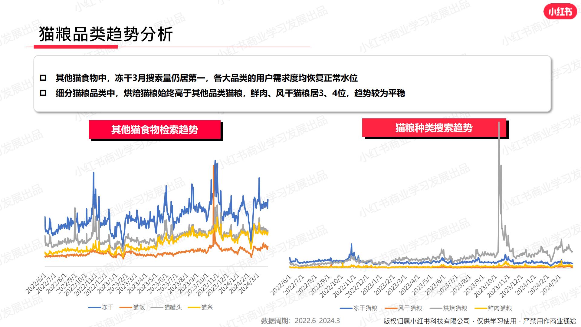 小红书-2024年宠物行业月报-2024年3月.pdf