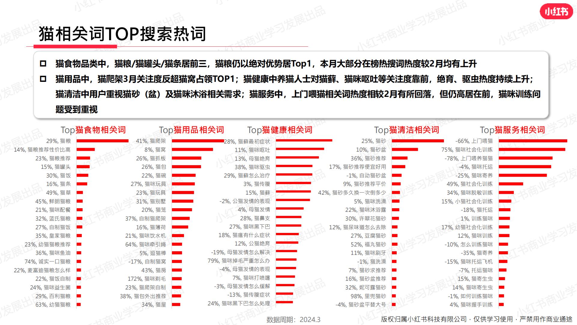 小红书-2024年宠物行业月报-2024年3月.pdf