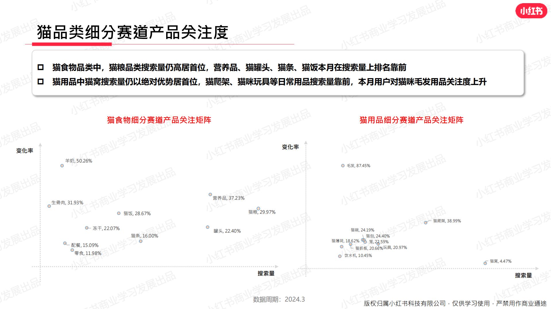 小红书-2024年宠物行业月报-2024年3月.pdf