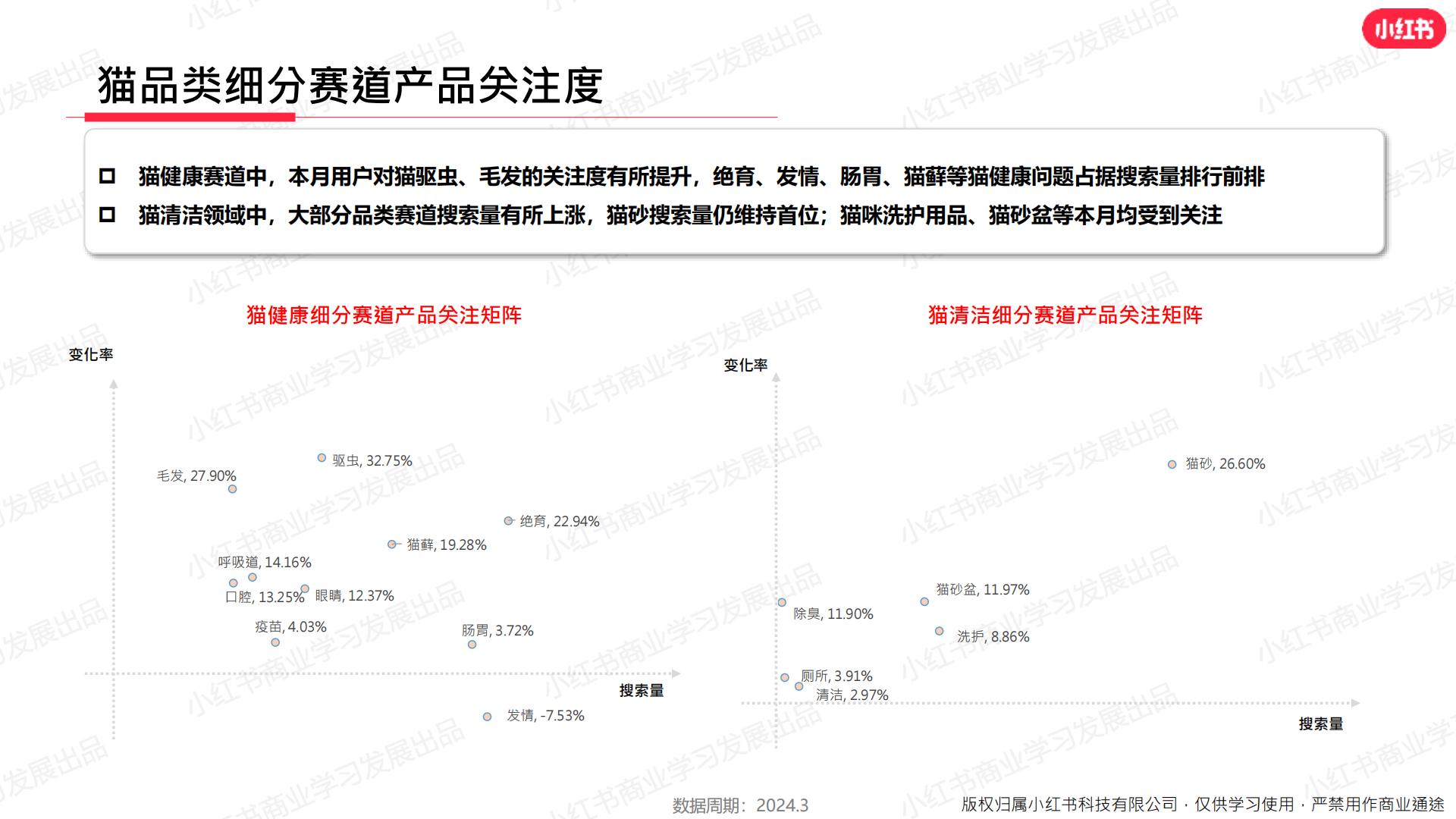 小红书-2024年宠物行业月报-2024年3月.pdf