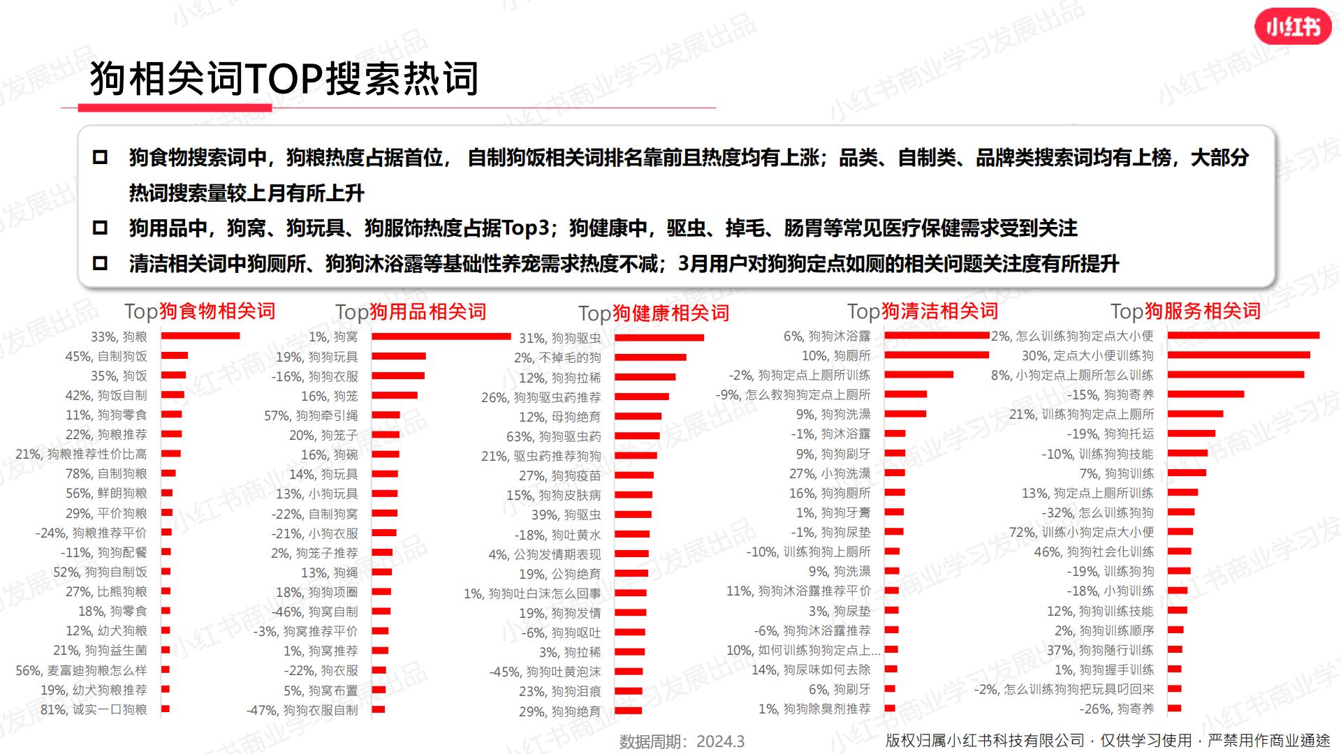 小红书-2024年宠物行业月报-2024年3月.pdf