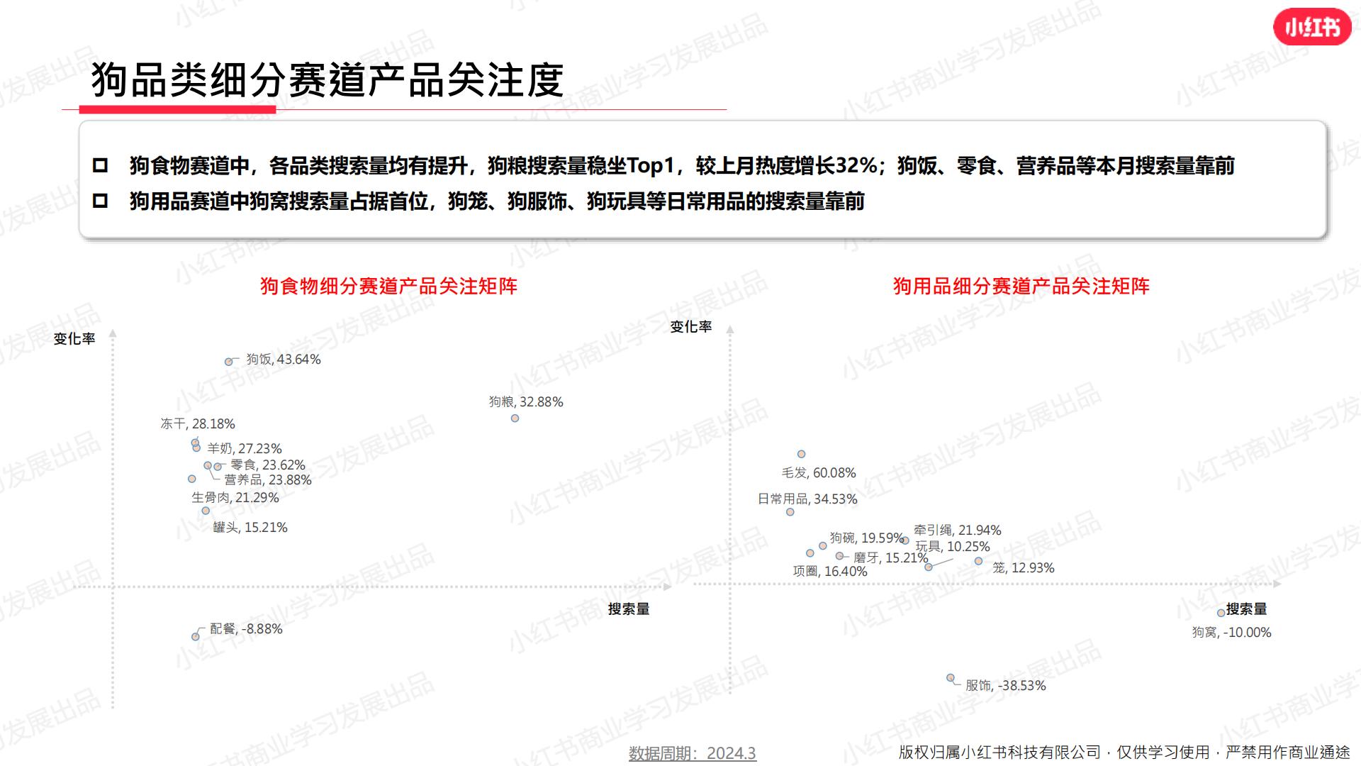 小红书-2024年宠物行业月报-2024年3月.pdf