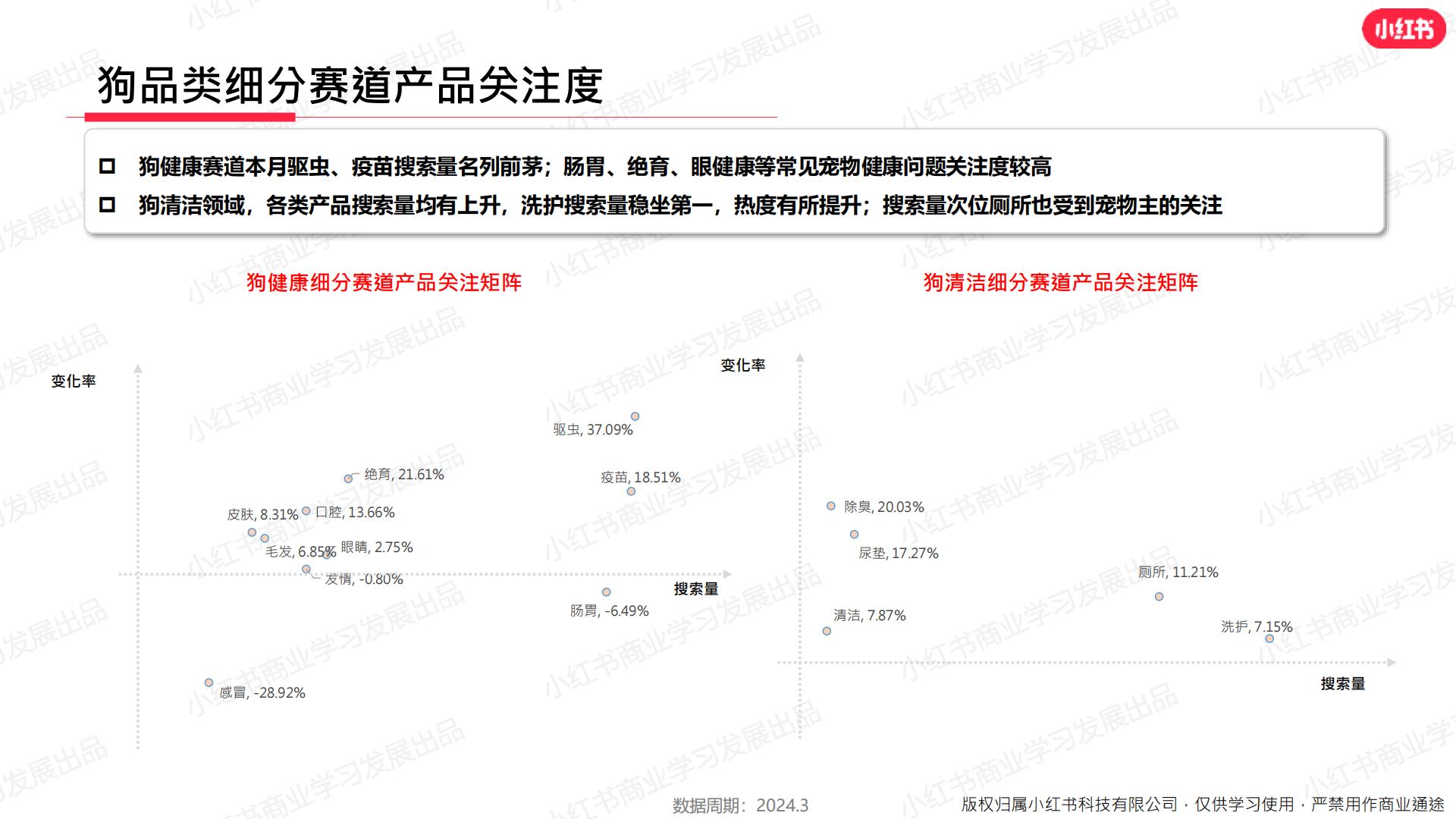 小红书-2024年宠物行业月报-2024年3月.pdf