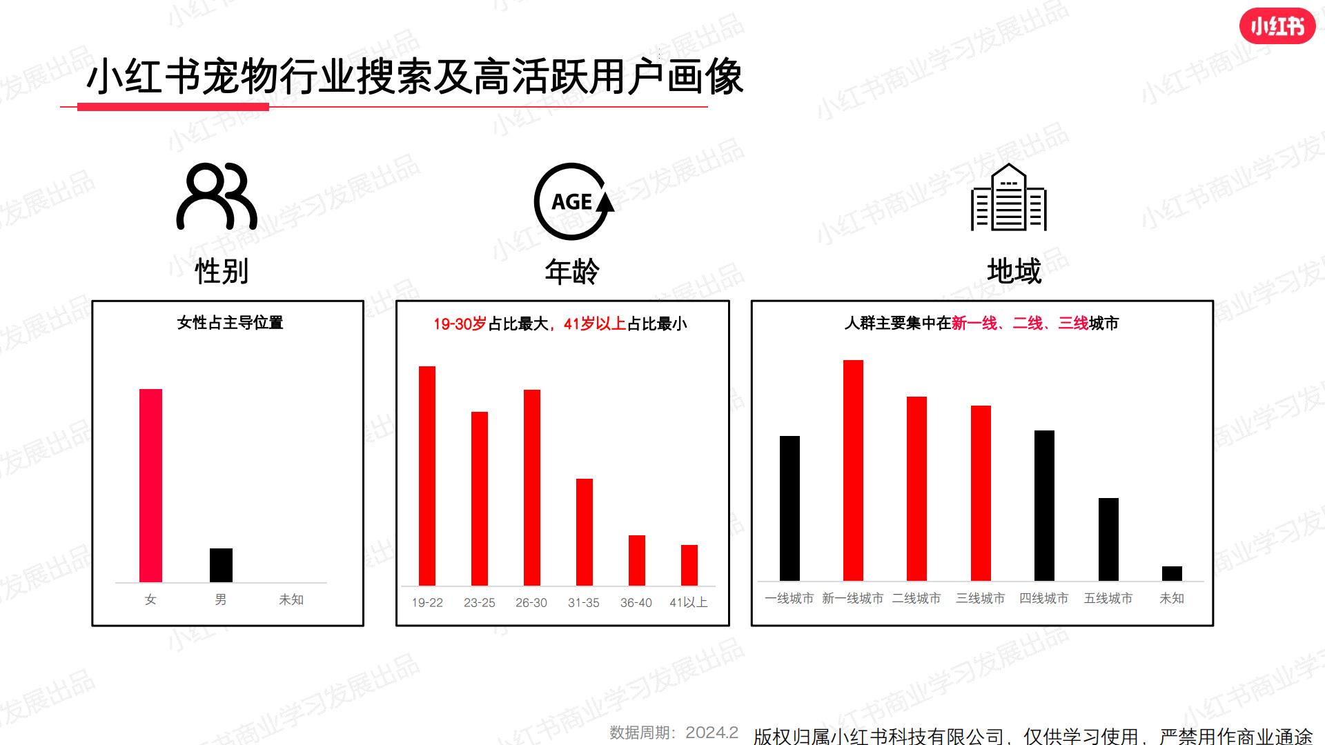 小红书-2024年宠物行业月报-2024年2月.pdf