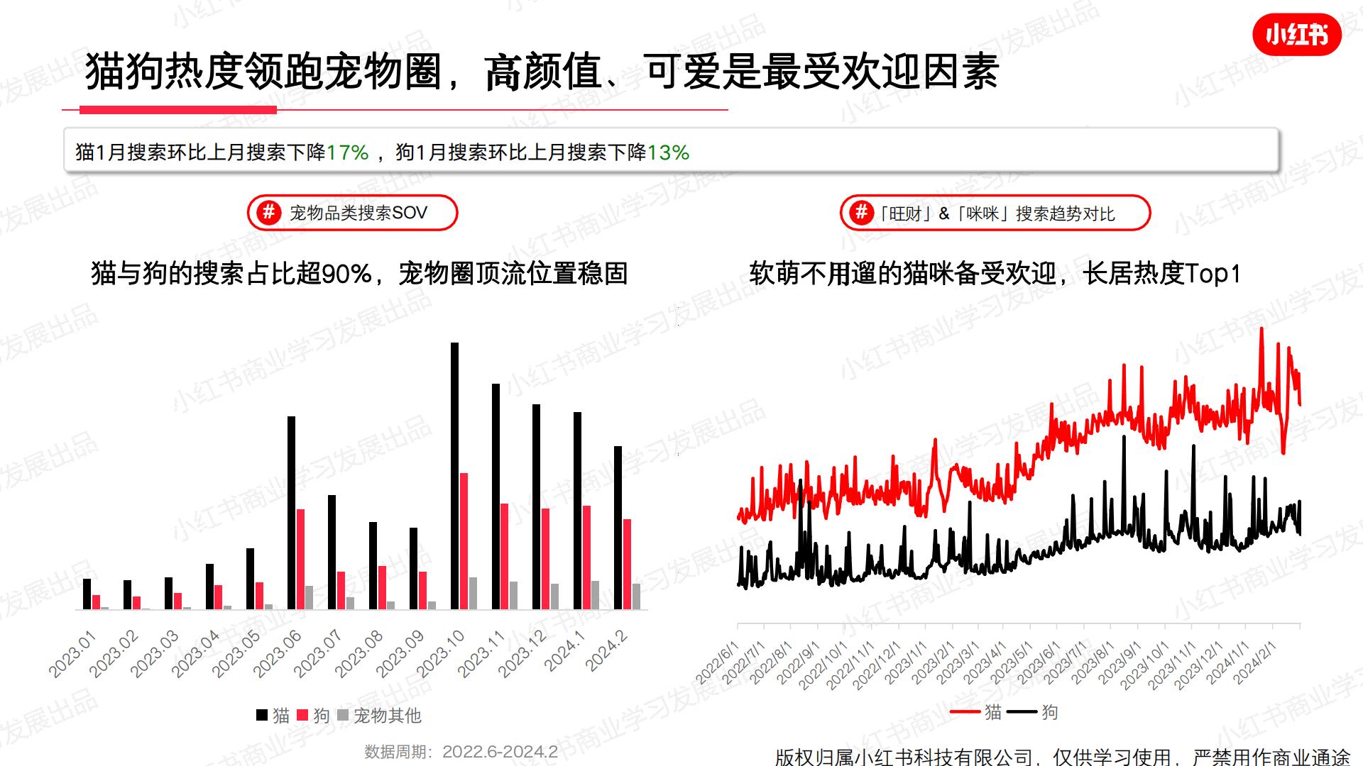 小红书-2024年宠物行业月报-2024年2月.pdf