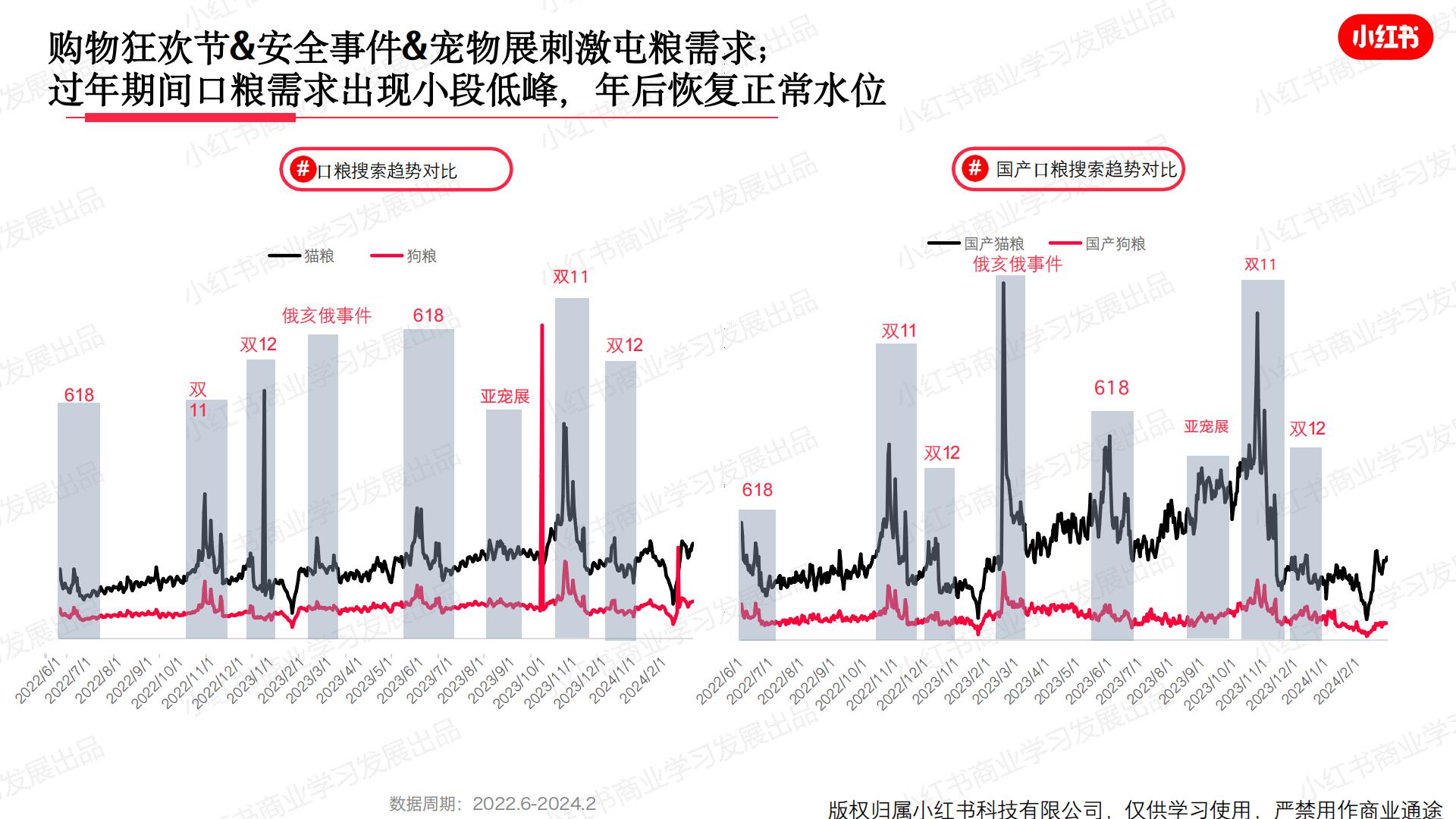 小红书-2024年宠物行业月报-2024年2月.pdf