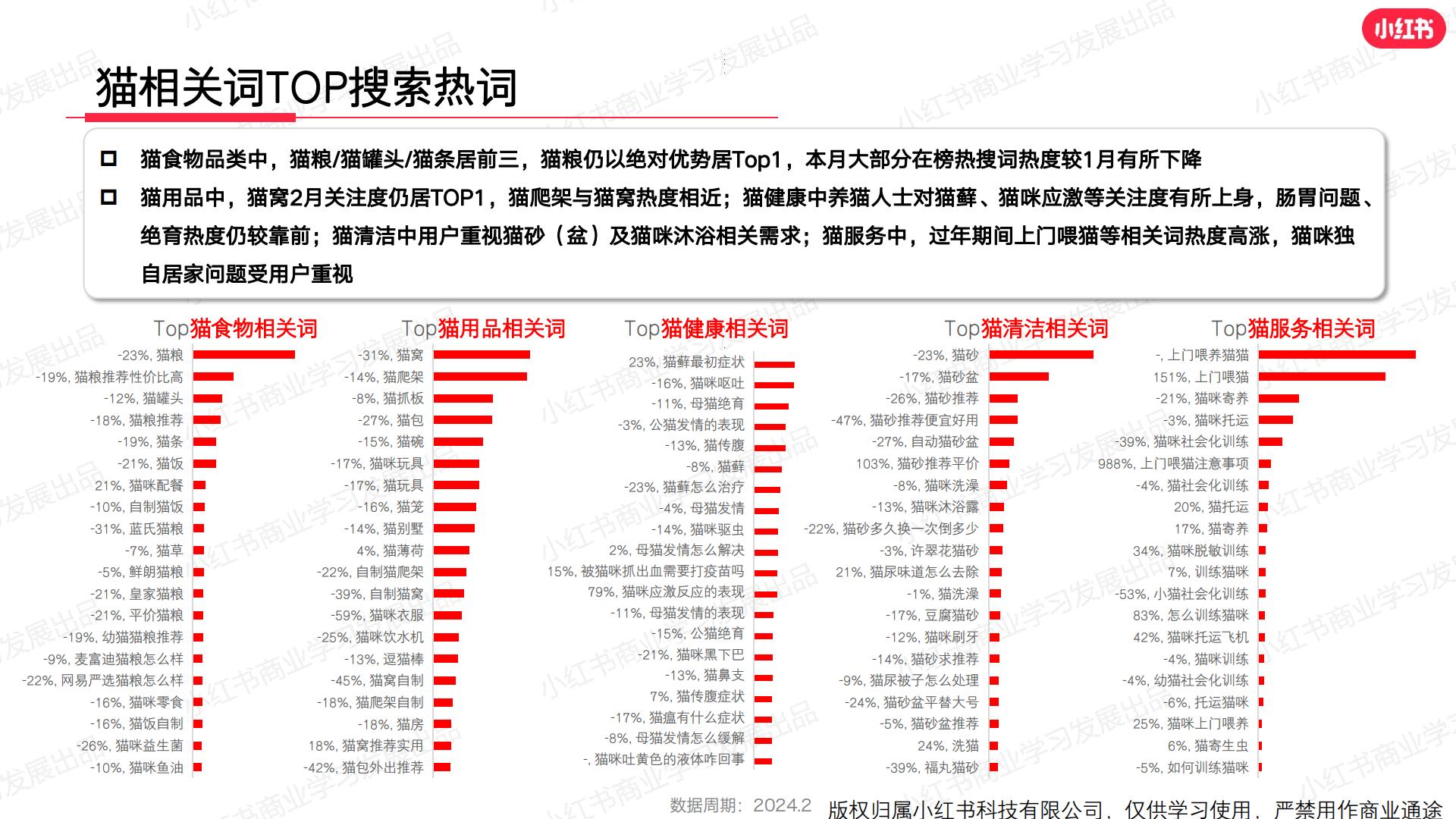 小红书-2024年宠物行业月报-2024年2月.pdf