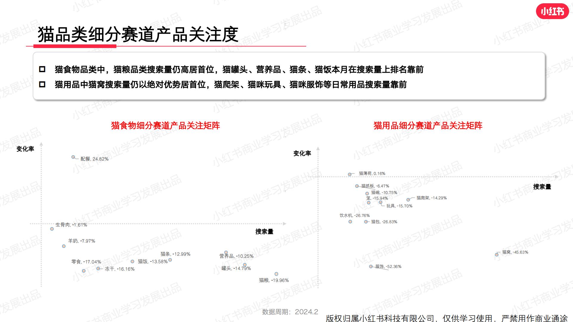 小红书-2024年宠物行业月报-2024年2月.pdf