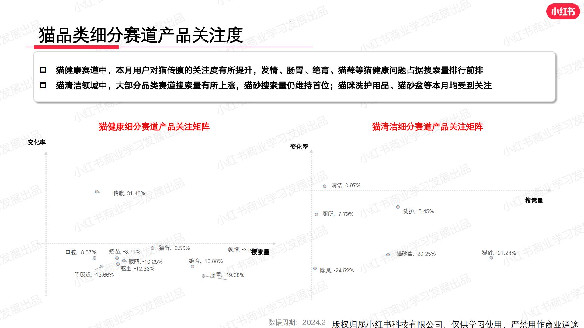 小红书-2024年宠物行业月报-2024年2月.pdf