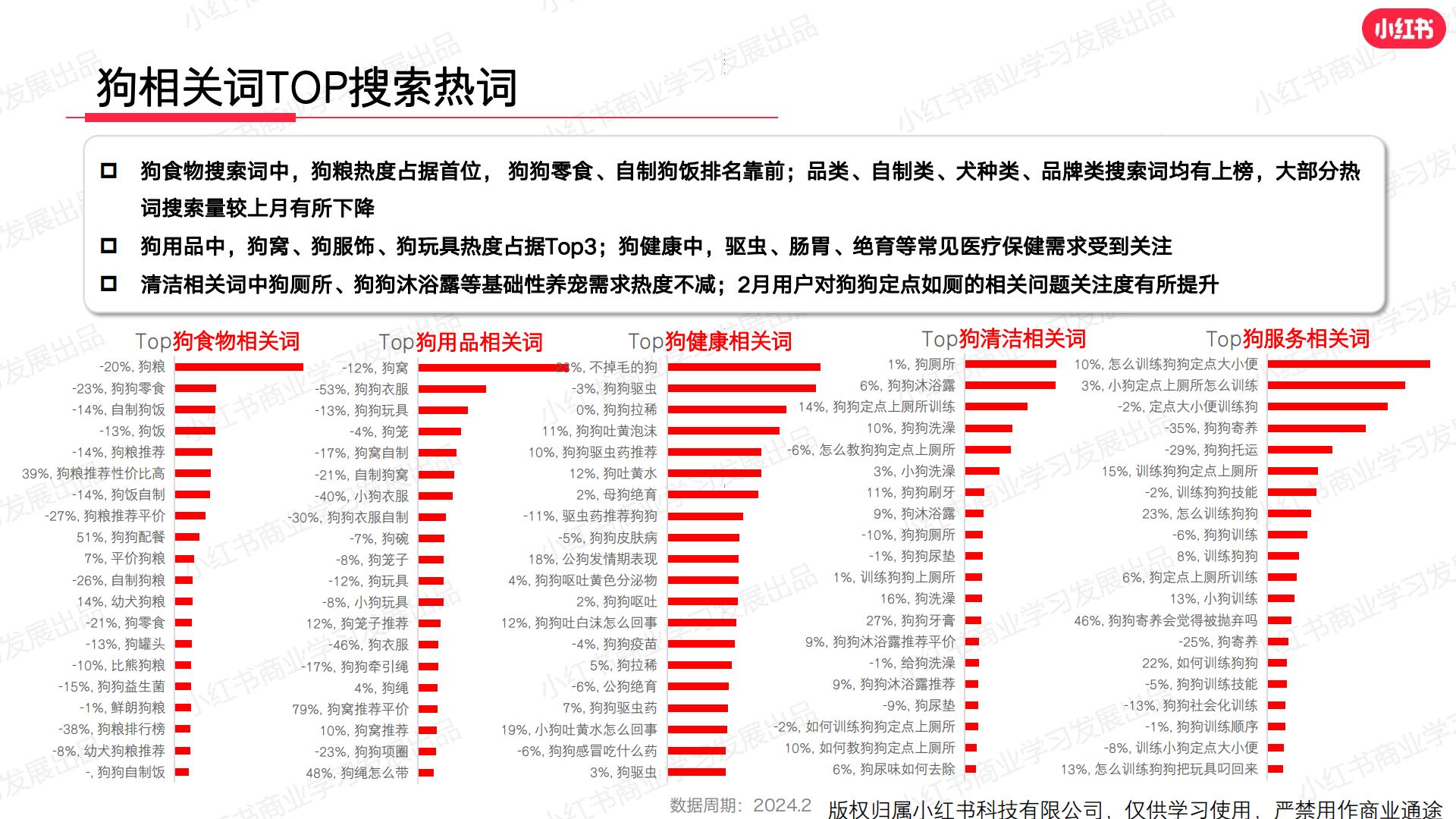 小红书-2024年宠物行业月报-2024年2月.pdf