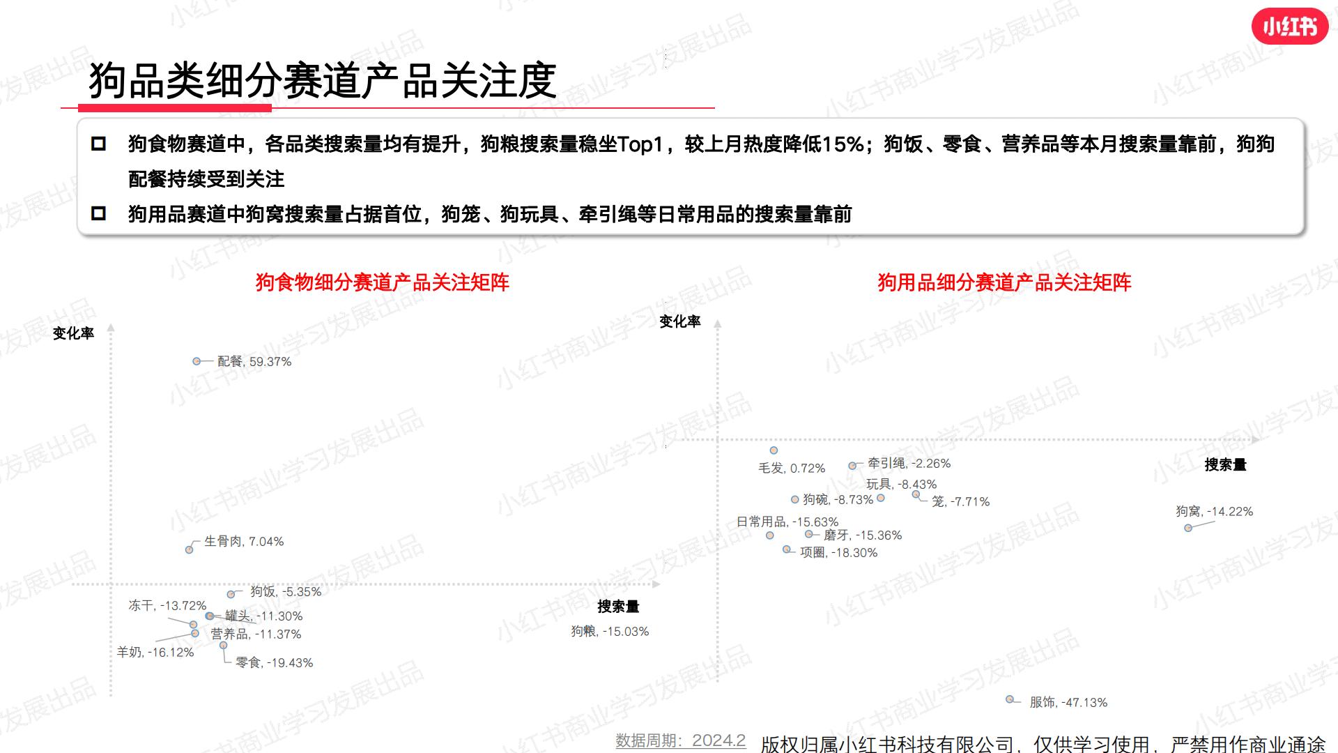 小红书-2024年宠物行业月报-2024年2月.pdf