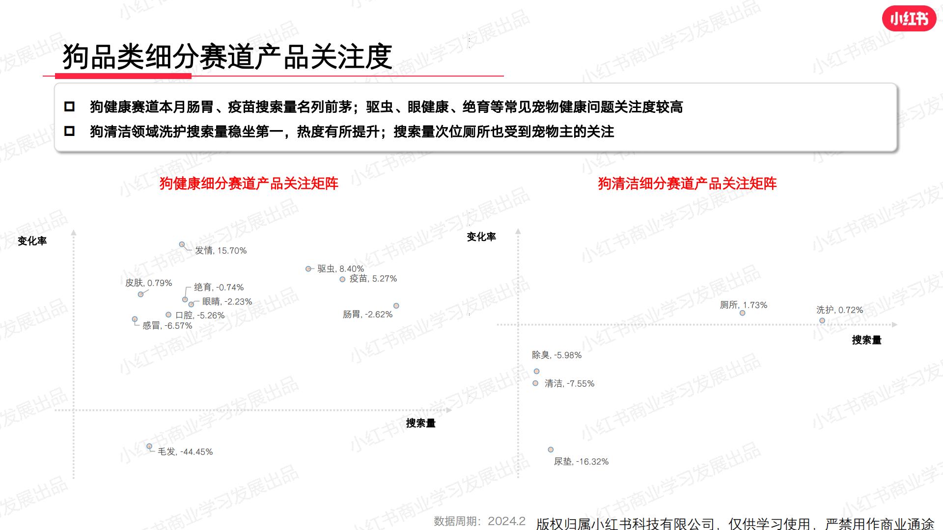 小红书-2024年宠物行业月报-2024年2月.pdf