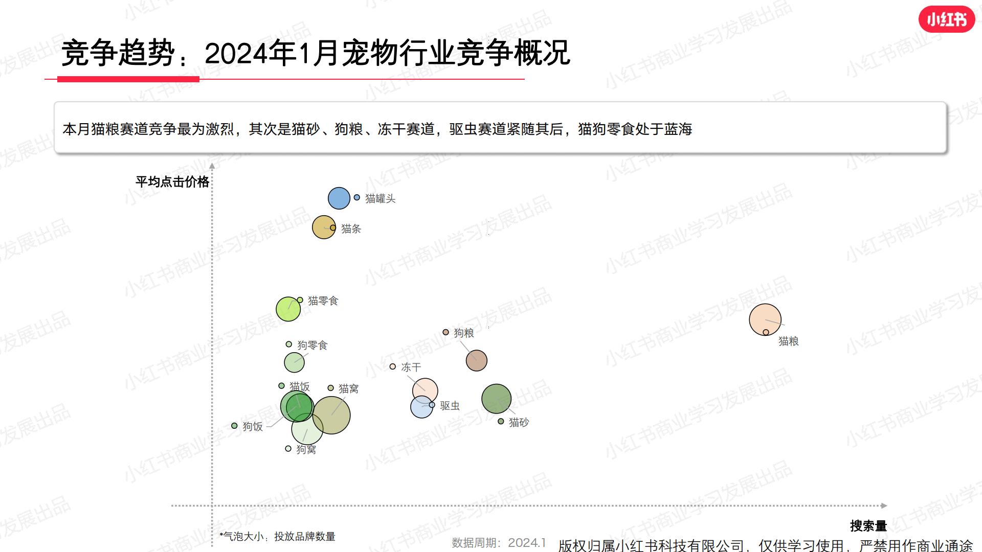 小红书-2024年宠物行业月报-2024年1月.pdf