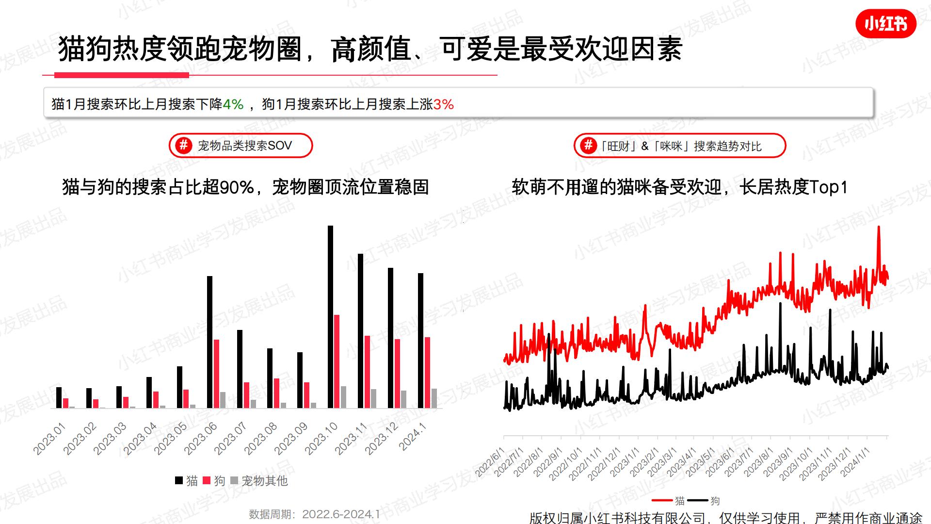 小红书-2024年宠物行业月报-2024年1月.pdf