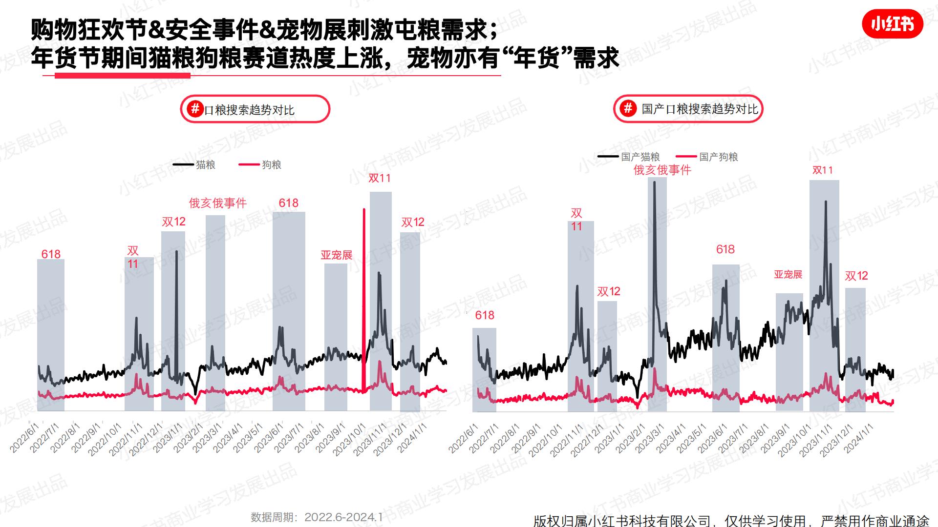 小红书-2024年宠物行业月报-2024年1月.pdf