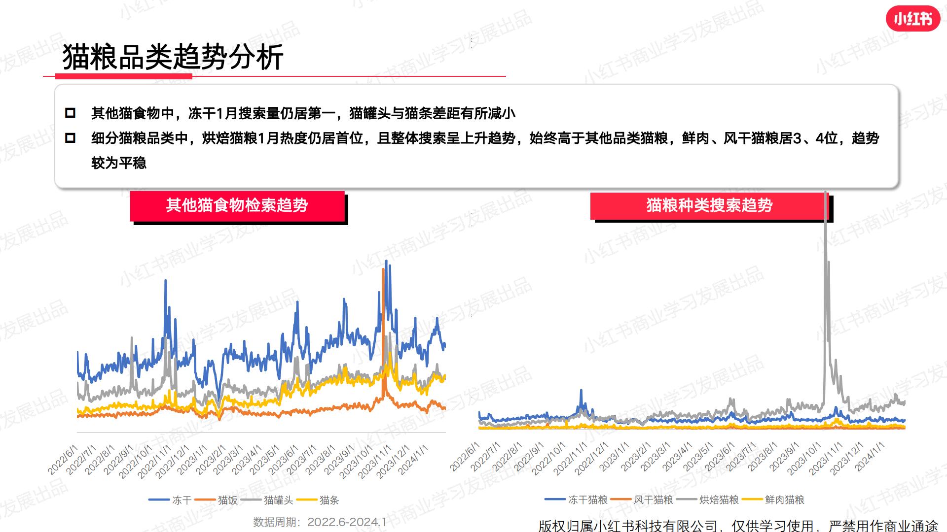 小红书-2024年宠物行业月报-2024年1月.pdf