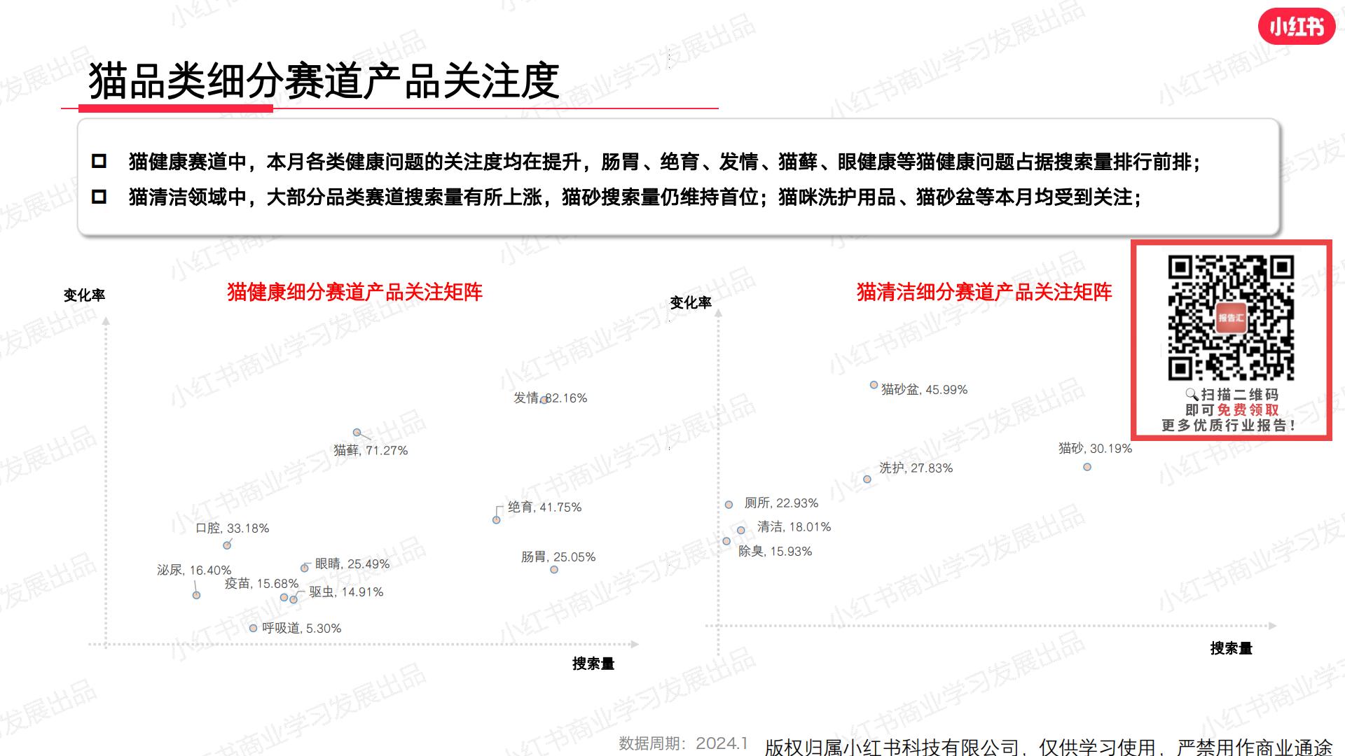 小红书-2024年宠物行业月报-2024年1月.pdf