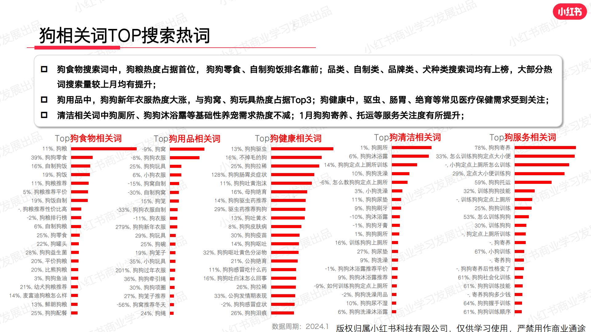 小红书-2024年宠物行业月报-2024年1月.pdf
