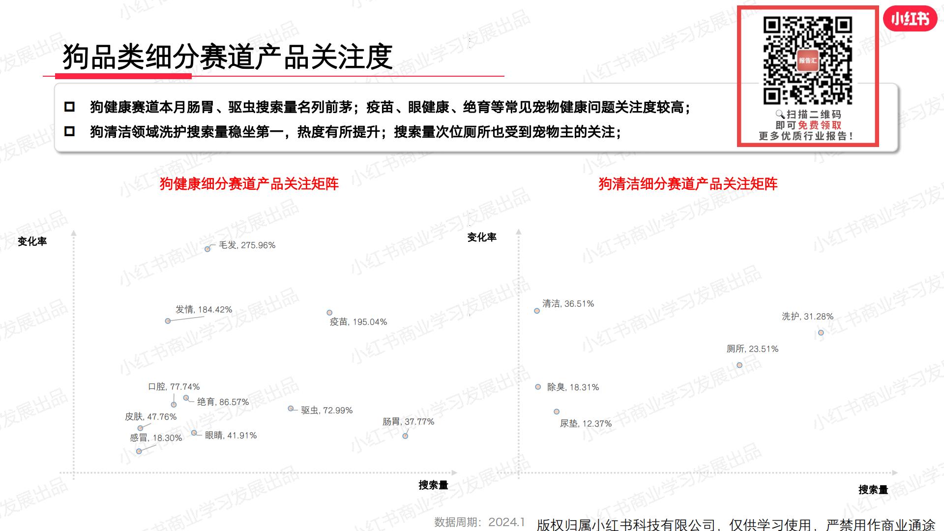 小红书-2024年宠物行业月报-2024年1月.pdf