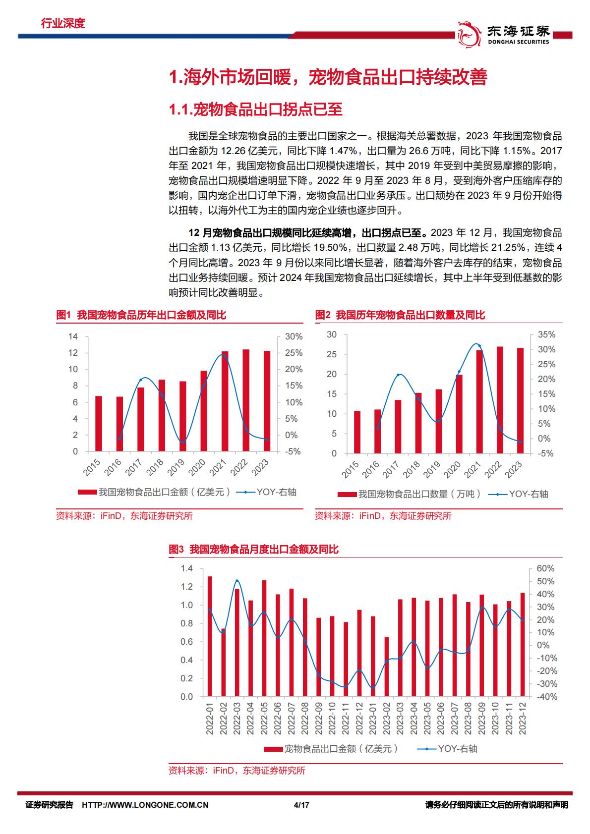 消费出海系列研究（ 二）：宠物食品出口明显改善，自主品牌出海新机遇-东海证券-202402-17页.pdf