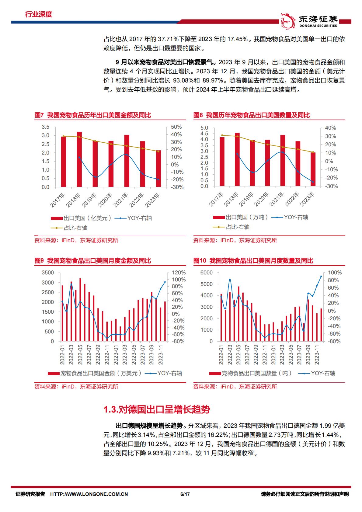 消费出海系列研究（ 二）：宠物食品出口明显改善，自主品牌出海新机遇-东海证券-202402-17页.pdf