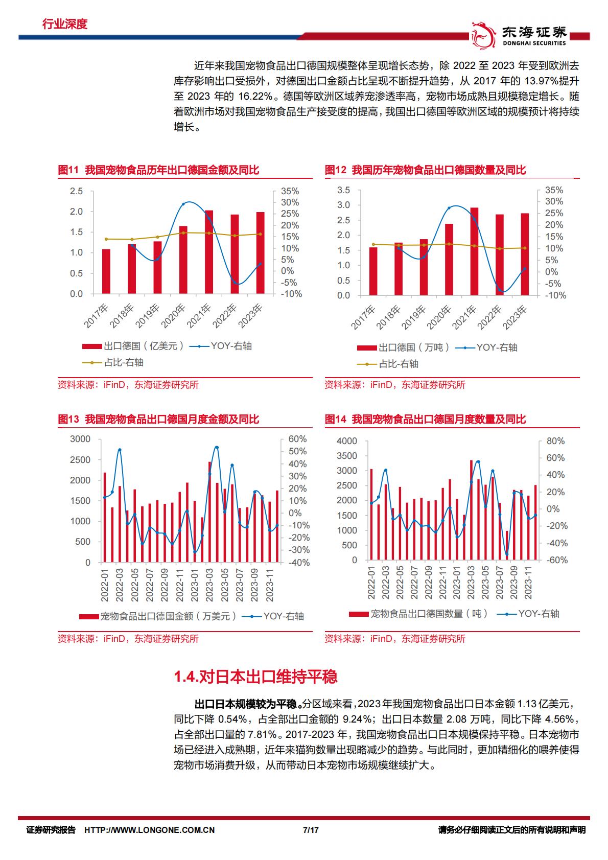 消费出海系列研究（ 二）：宠物食品出口明显改善，自主品牌出海新机遇-东海证券-202402-17页.pdf